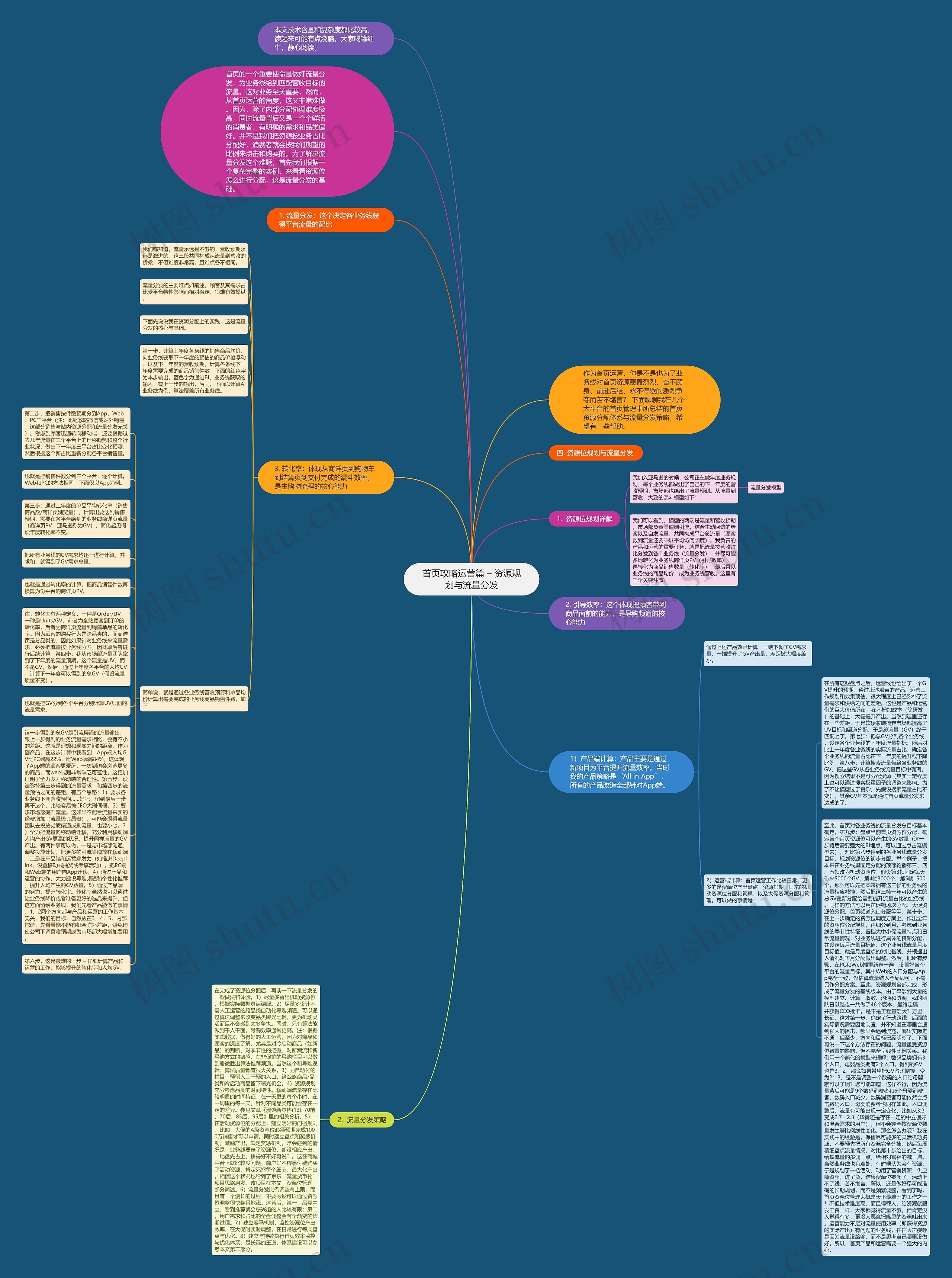 首页攻略运营篇 – 资源规划与流量分发思维导图