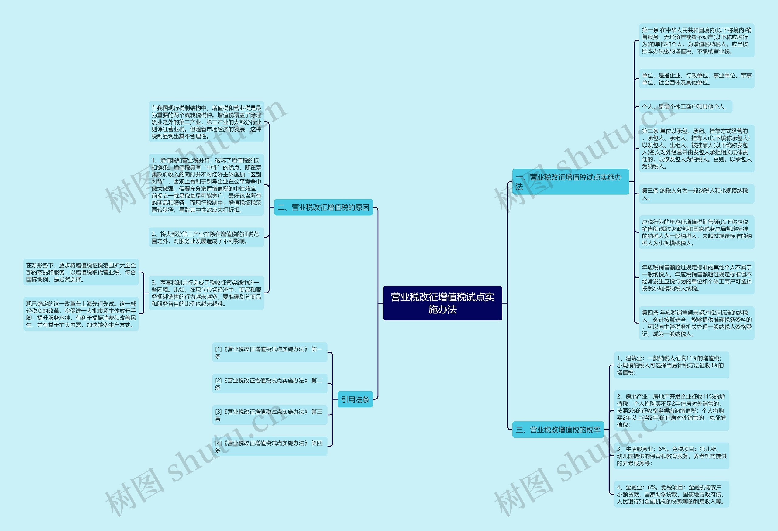 营业税改征增值税试点实施办法思维导图