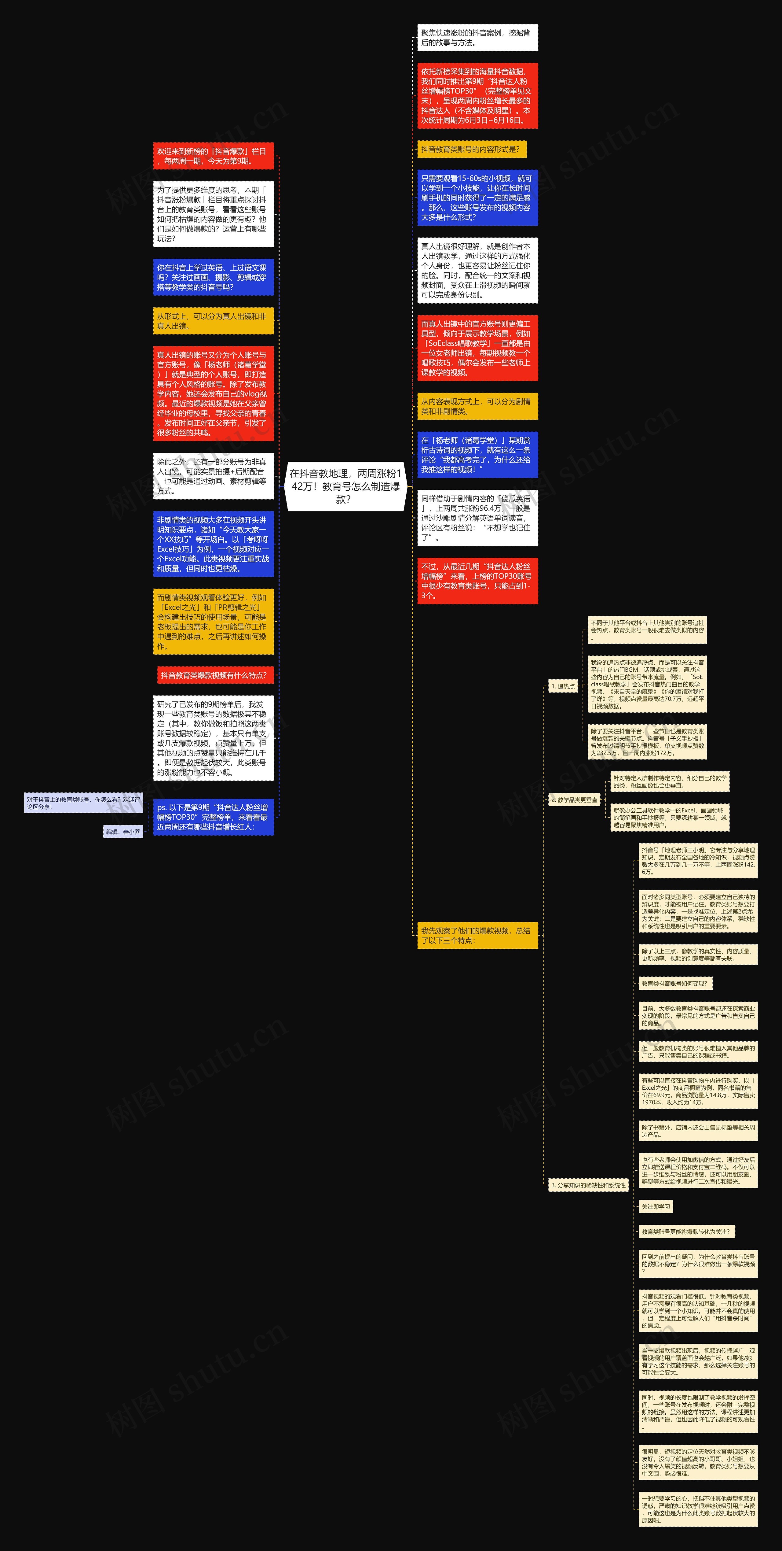 在抖音教地理，两周涨粉142万！教育号怎么制造爆款？思维导图
