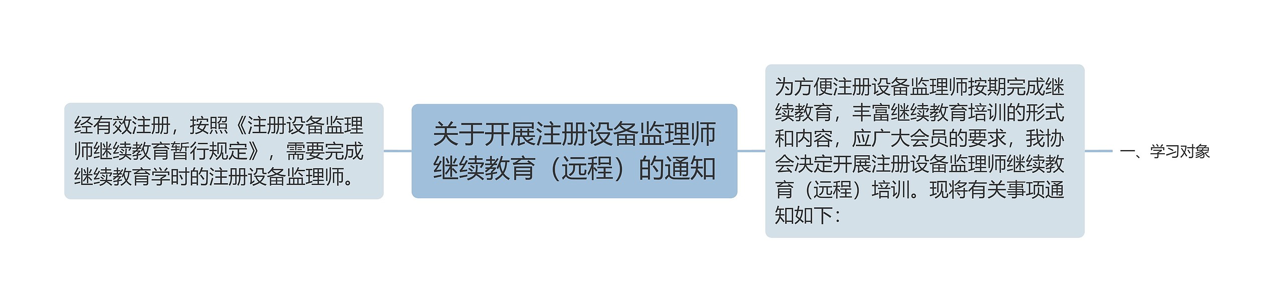 关于开展注册设备监理师继续教育（远程）的通知