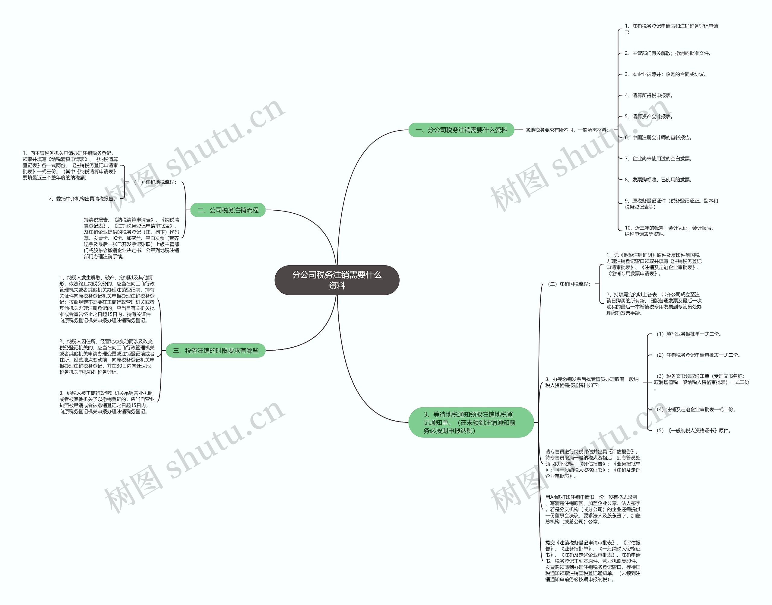 分公司税务注销需要什么资料 分公司税务注销需要什么资料
