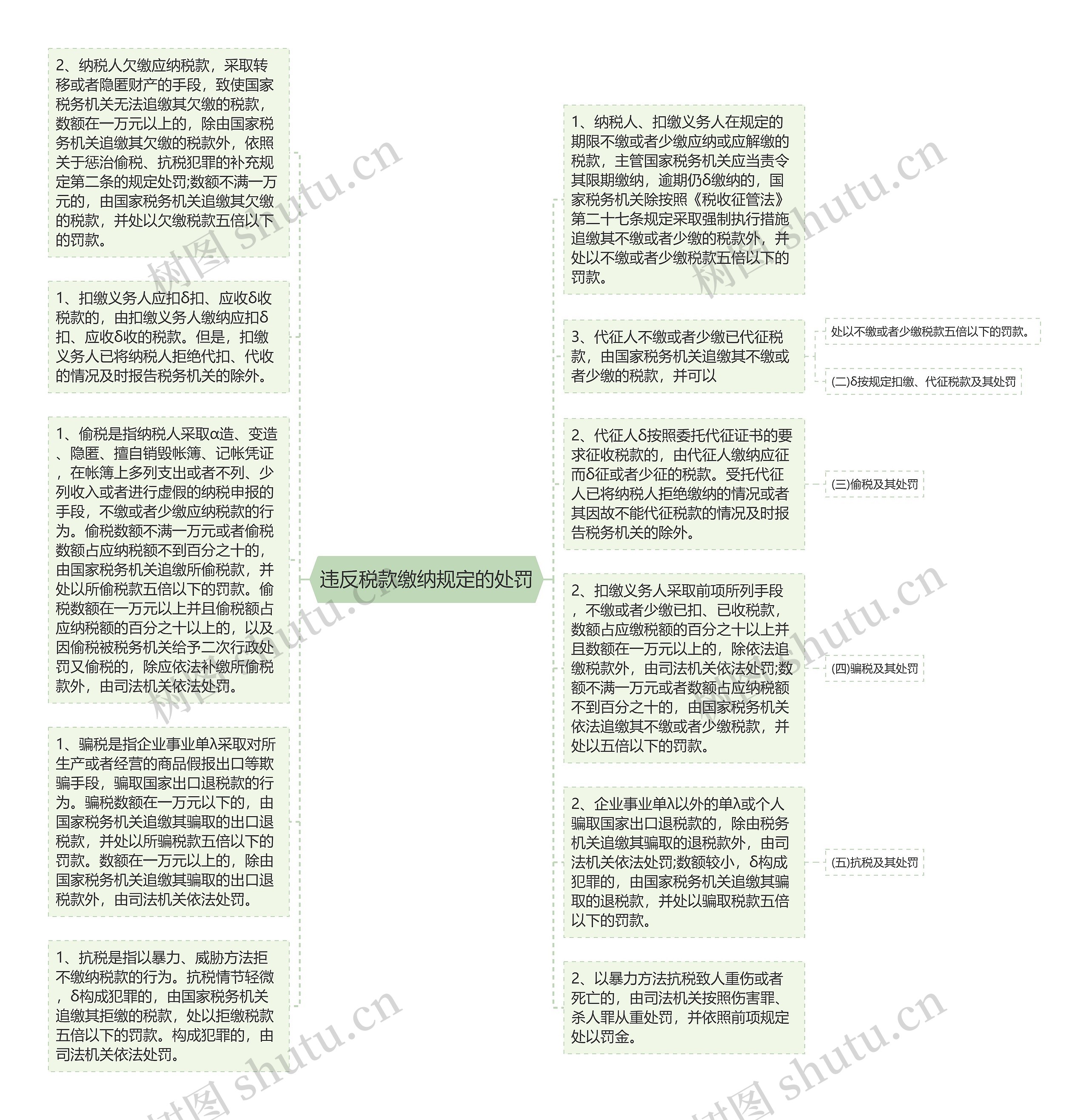 违反税款缴纳规定的处罚