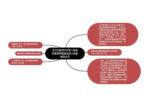 关于宋颖等207名一级注册建筑师初始注册人员名单的公示