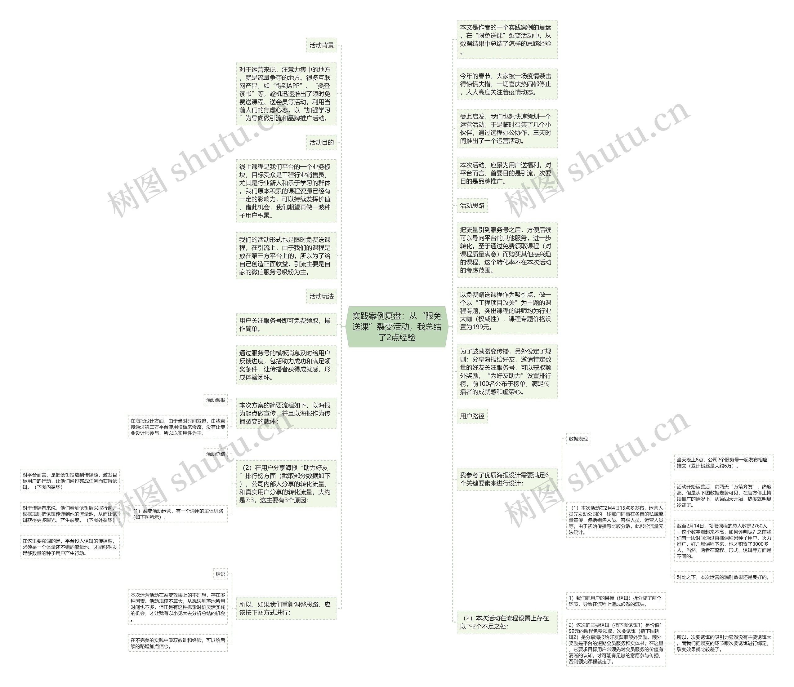 实践案例复盘：从“限免送课”裂变活动，我总结了2点经验思维导图