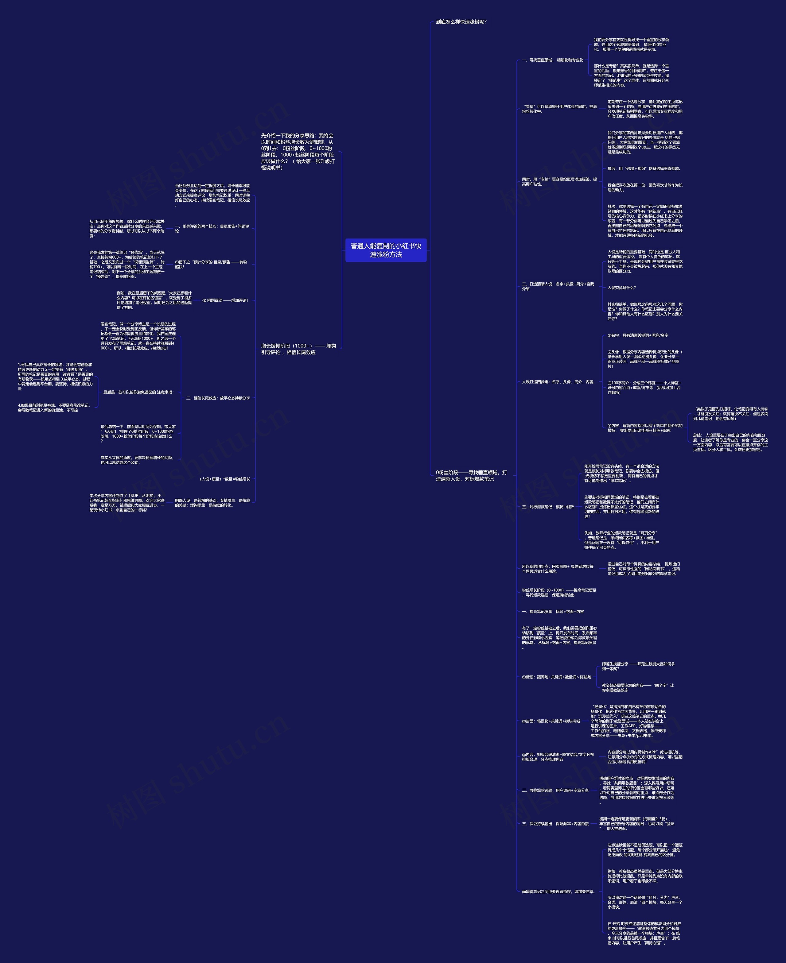 普通人能复制的小红书快速涨粉方法思维导图