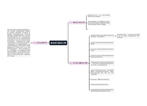 食品进口税怎么算