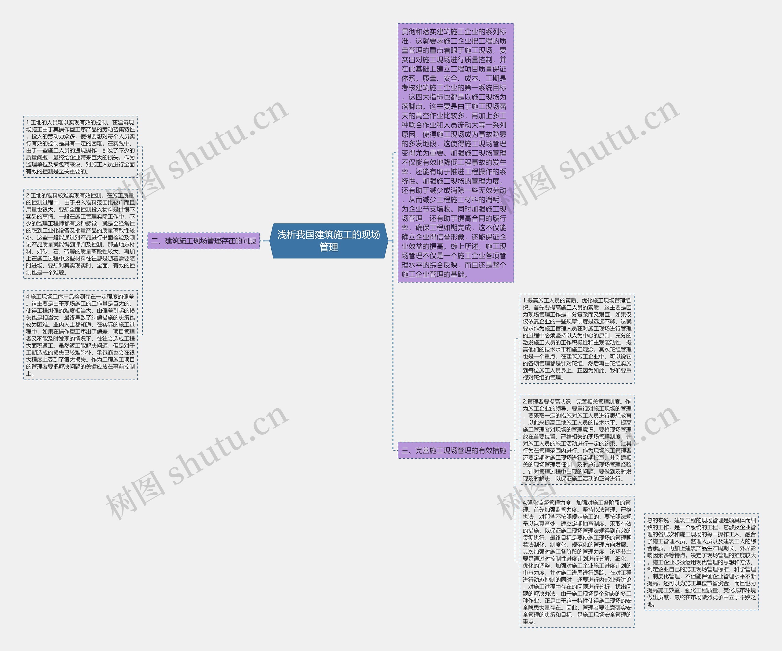 浅析我国建筑施工的现场管理思维导图
