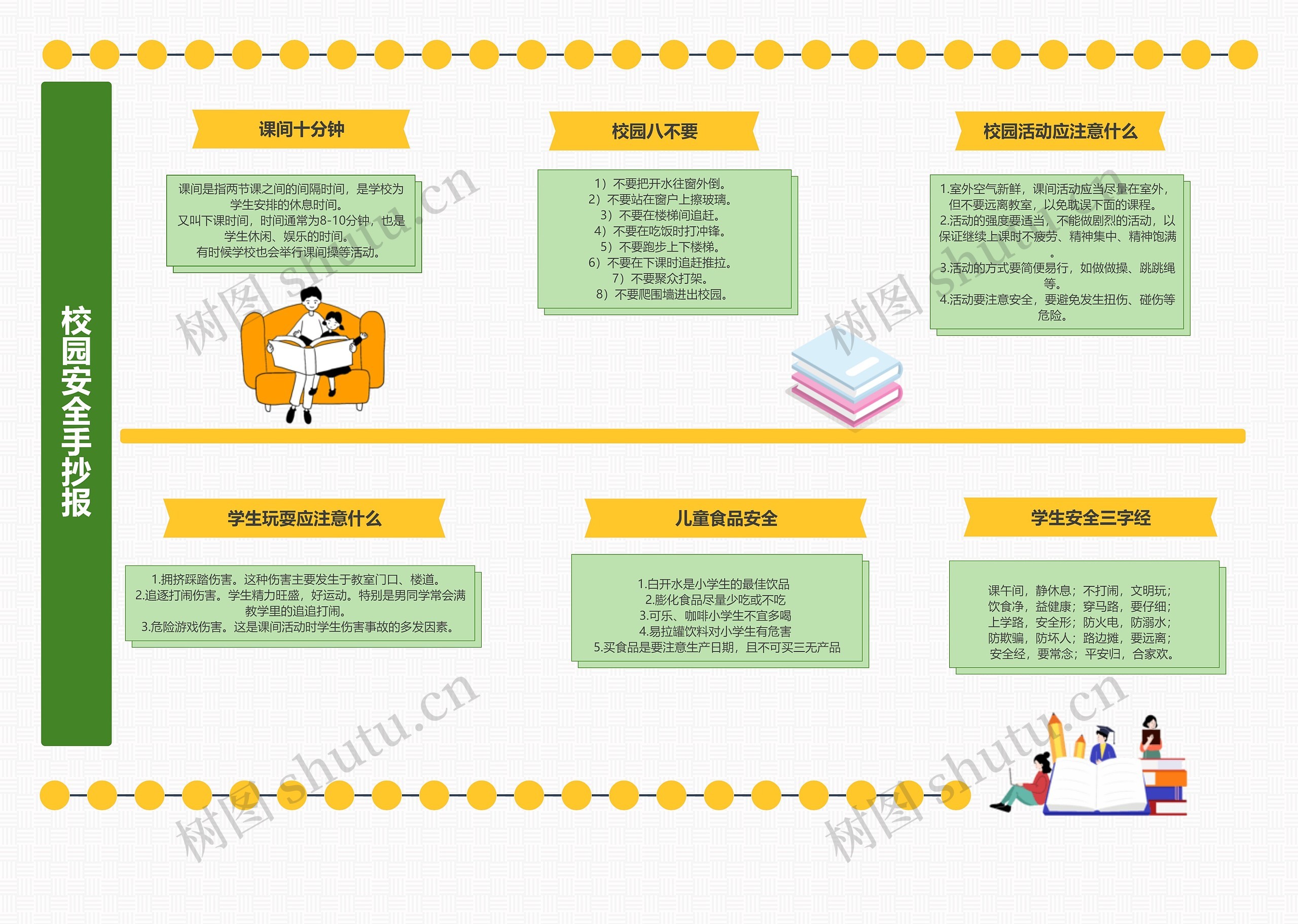 校园安全手抄报思维导图