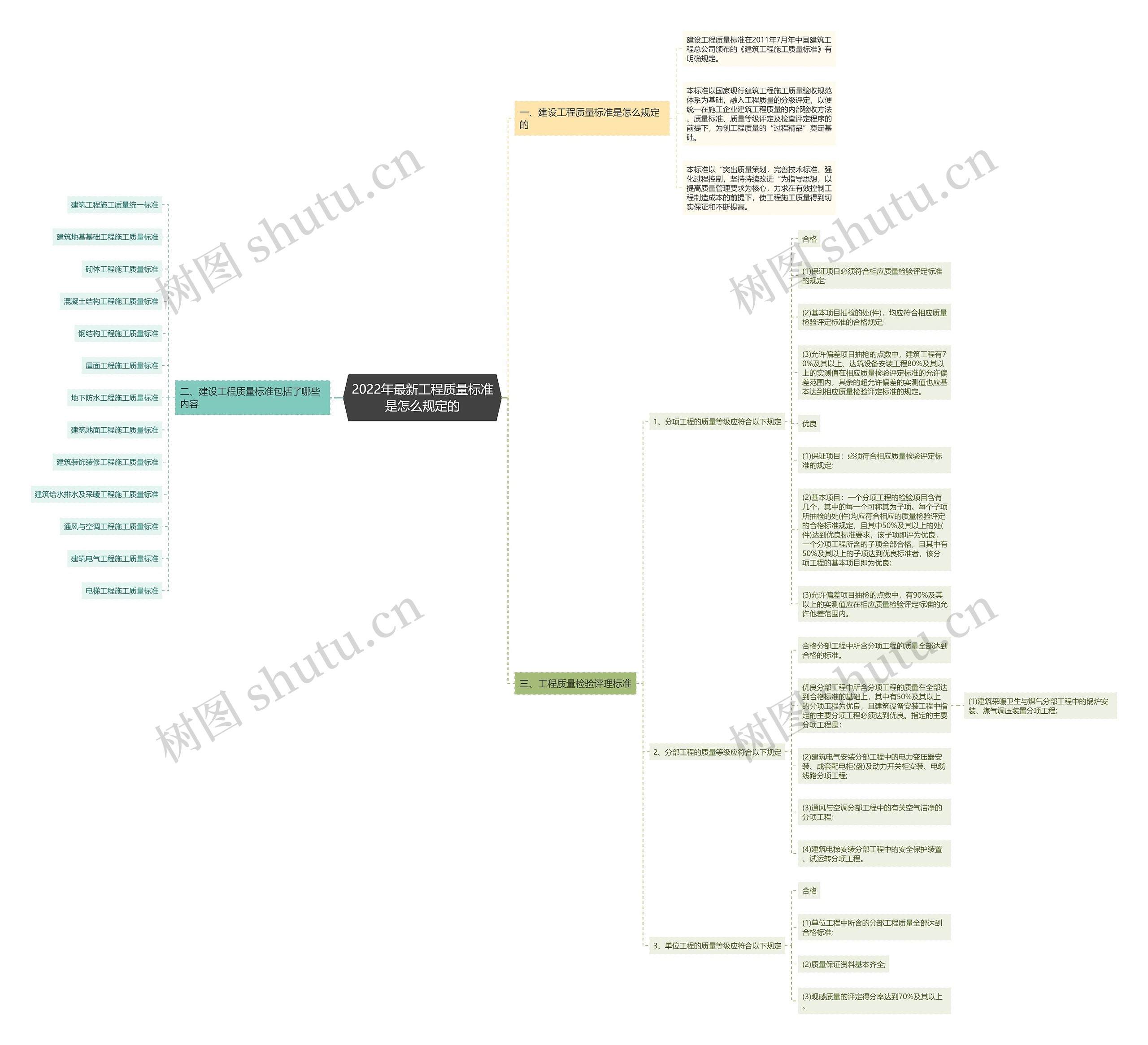 2022年最新工程质量标准是怎么规定的 2022年最新工程质量标准是怎么规定的