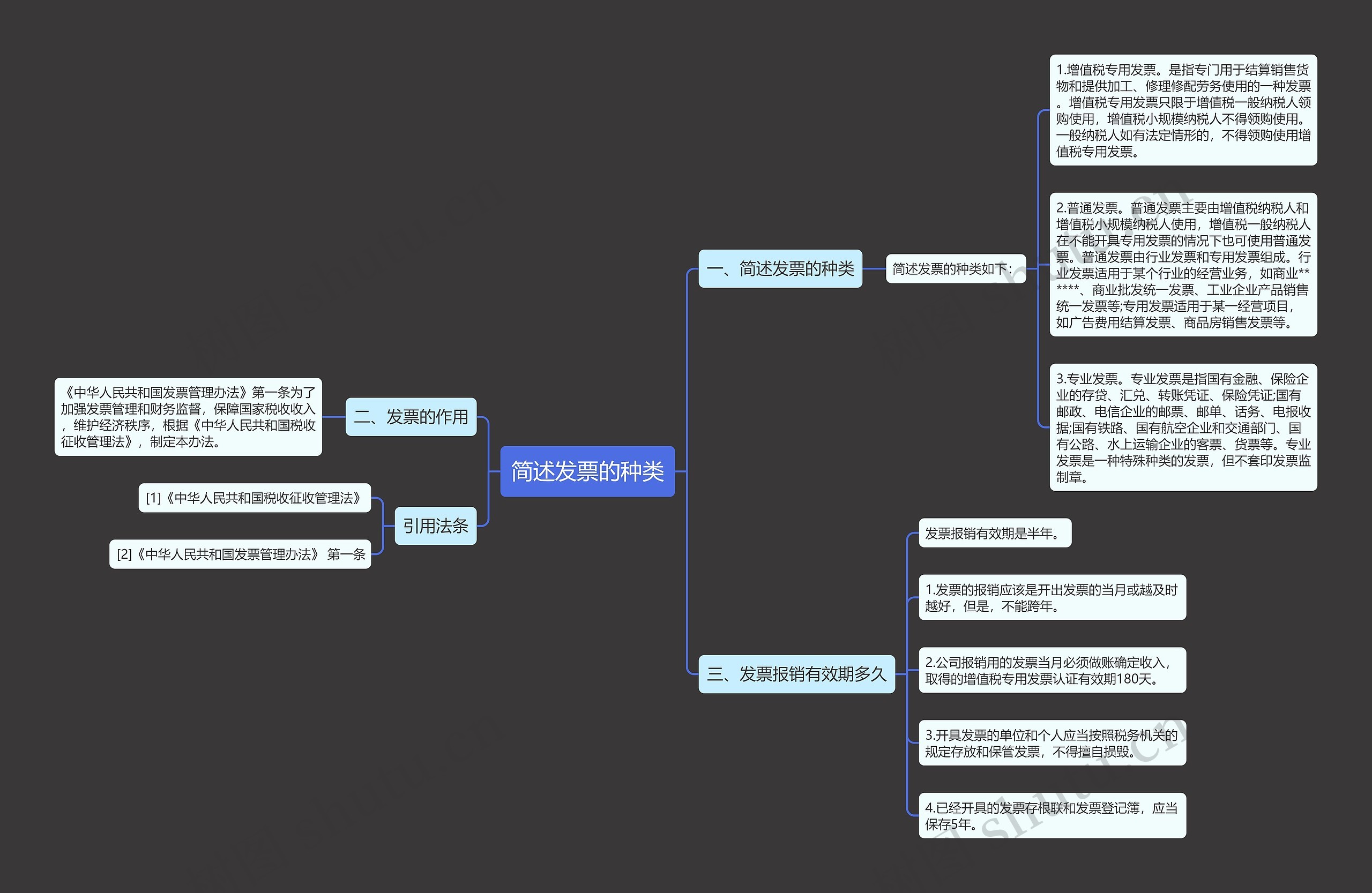 简述发票的种类思维导图