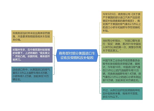 商务部对部分美国进口车征收反倾销和反补贴税