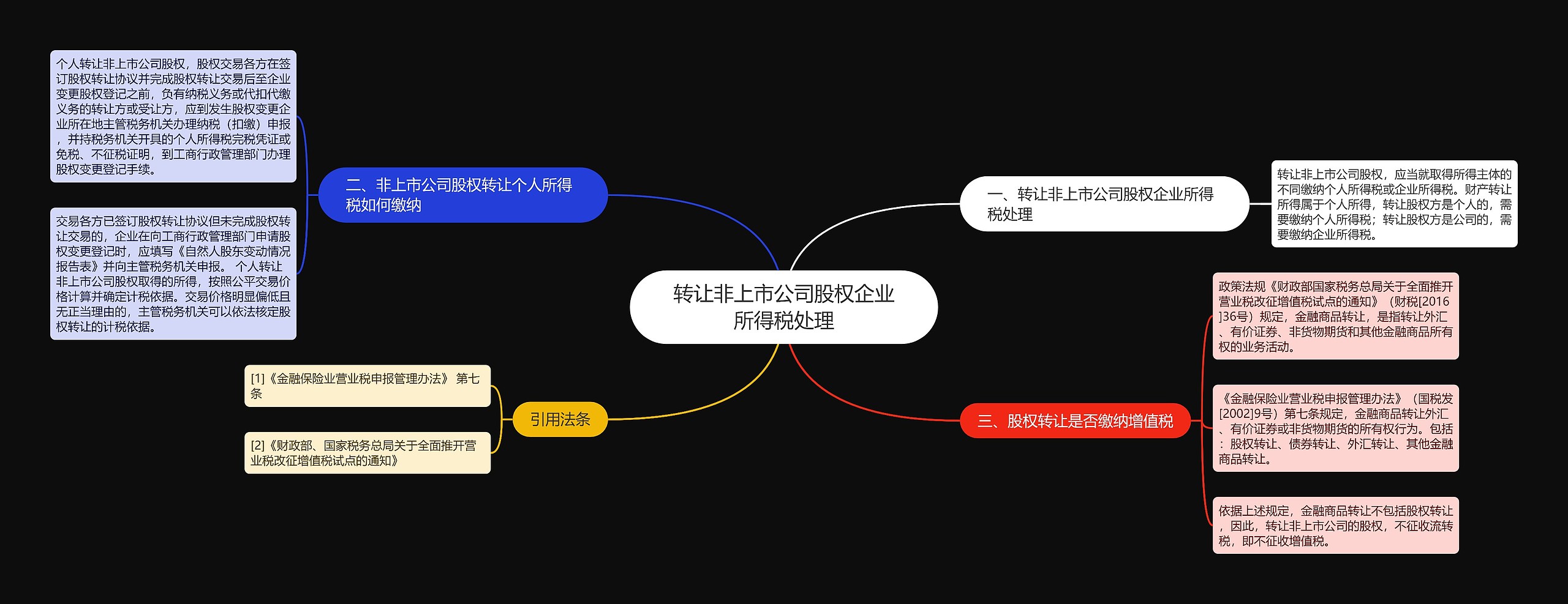 转让非上市公司股权企业所得税处理