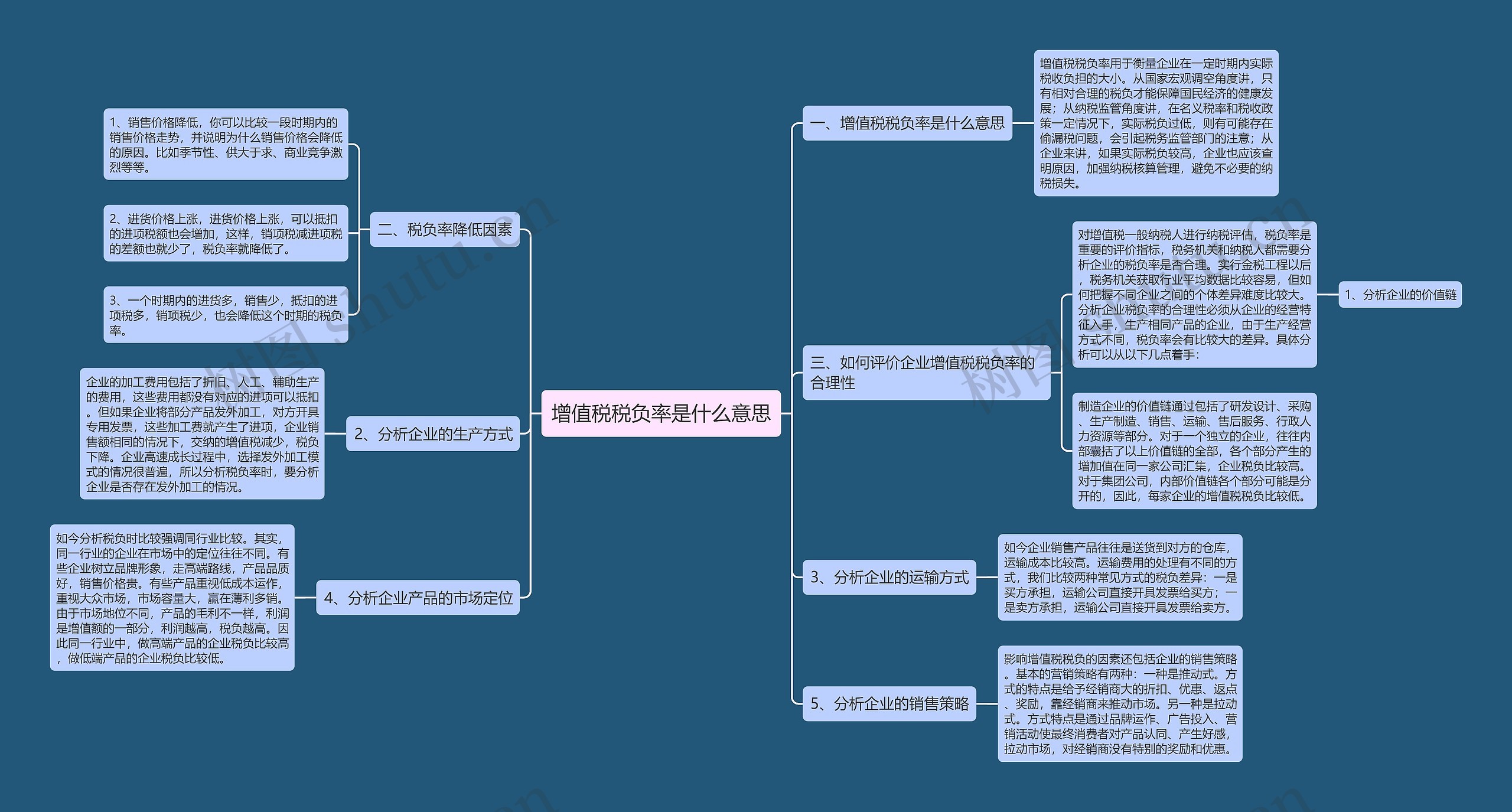 增值税税负率是什么意思 增值税税负率是什么意思