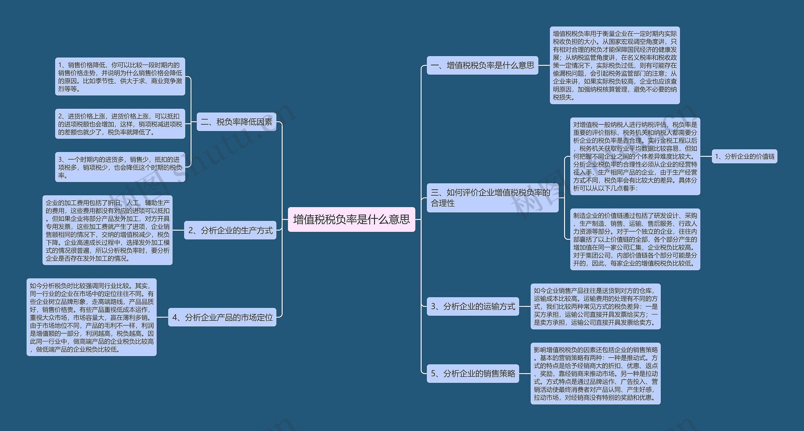 增值税税负率是什么意思思维导图