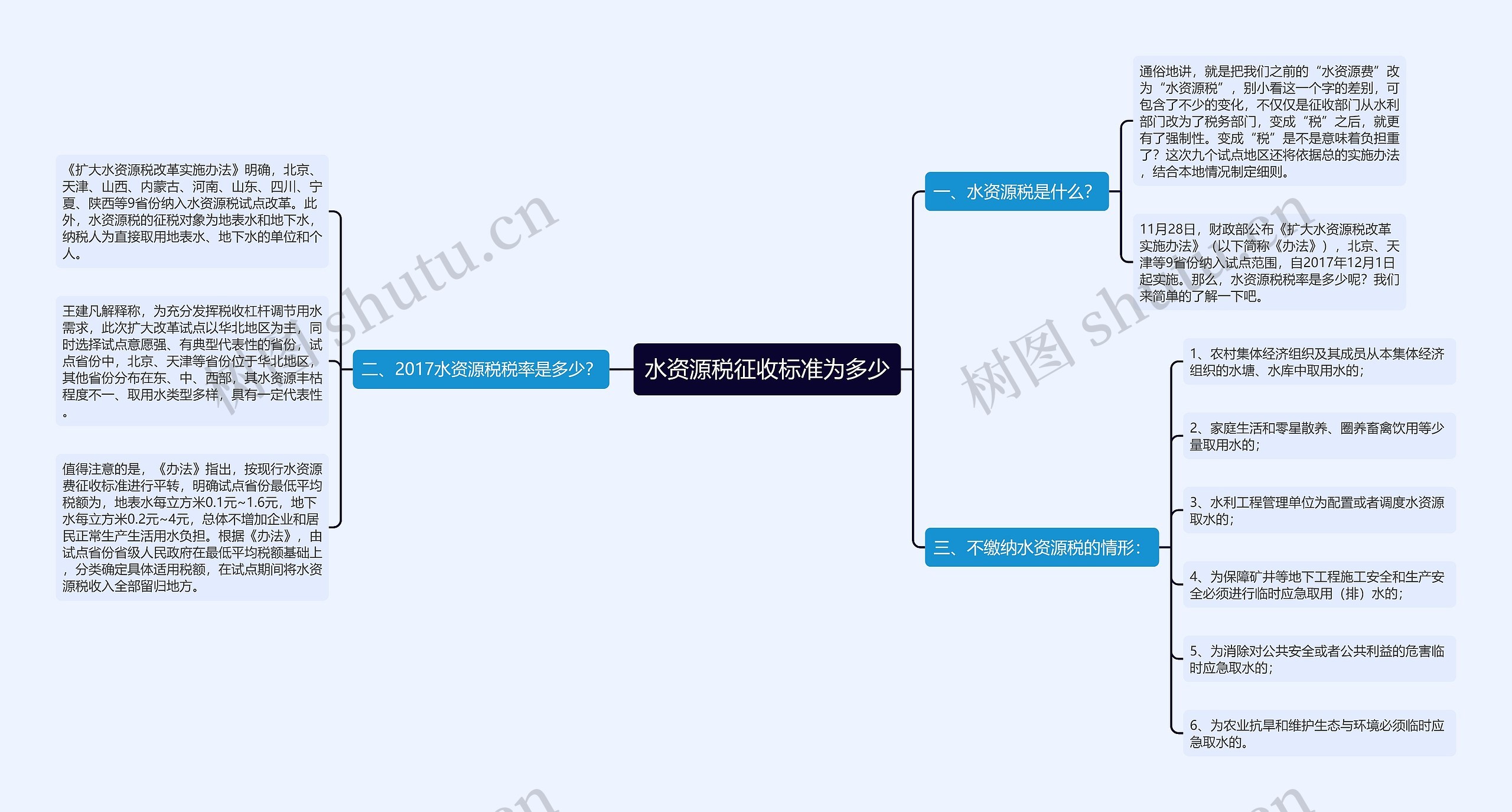 水资源税征收标准为多少