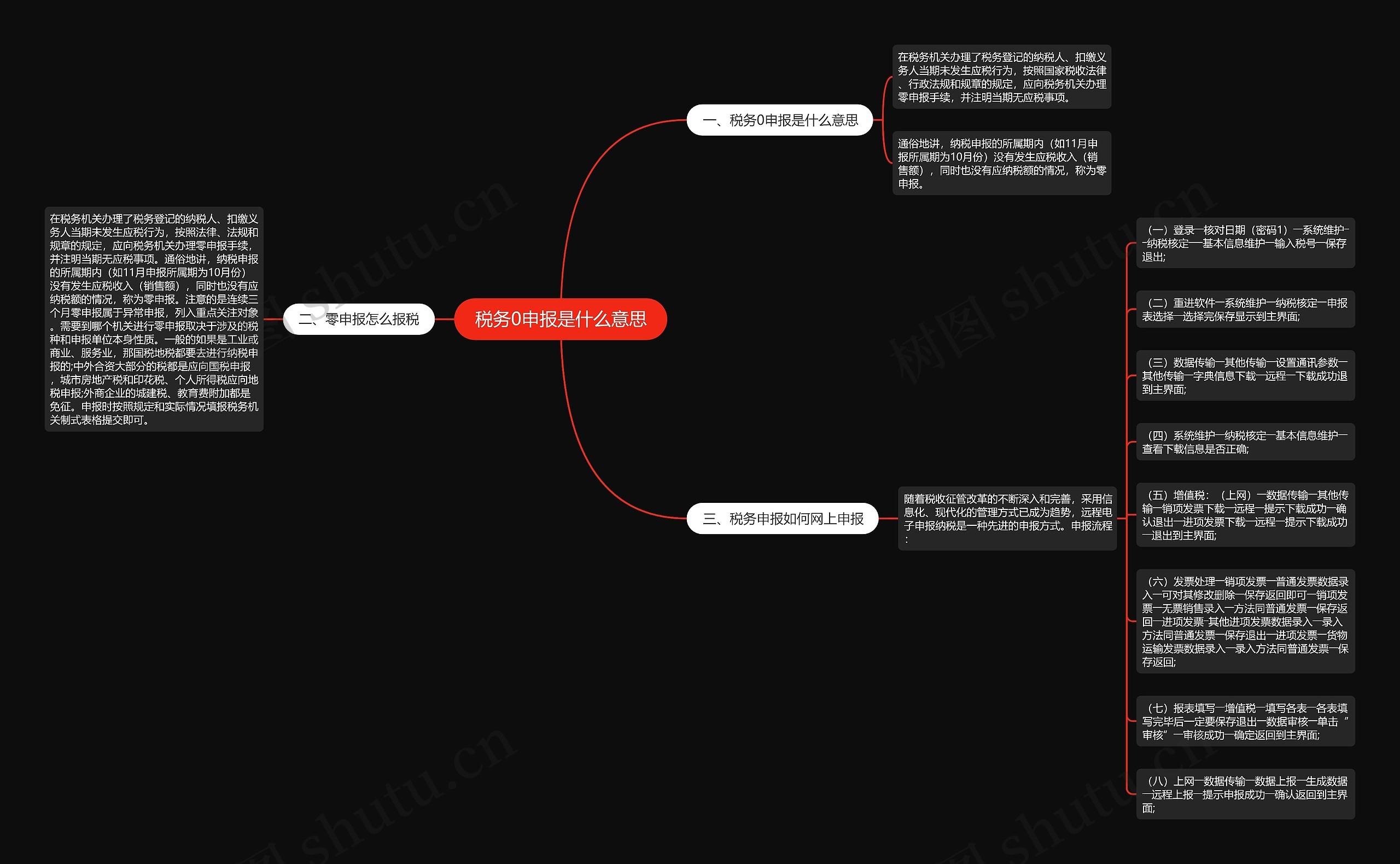 税务0申报是什么意思思维导图