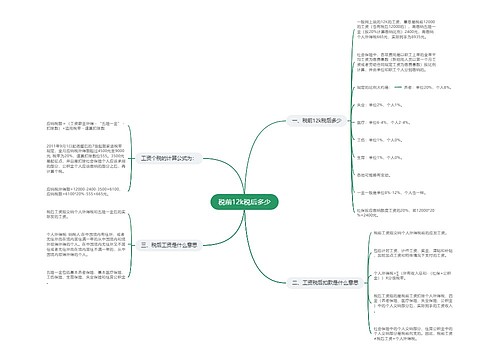 税前12k税后多少