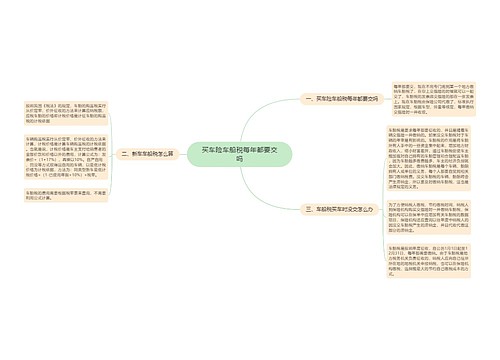 买车险车船税每年都要交吗