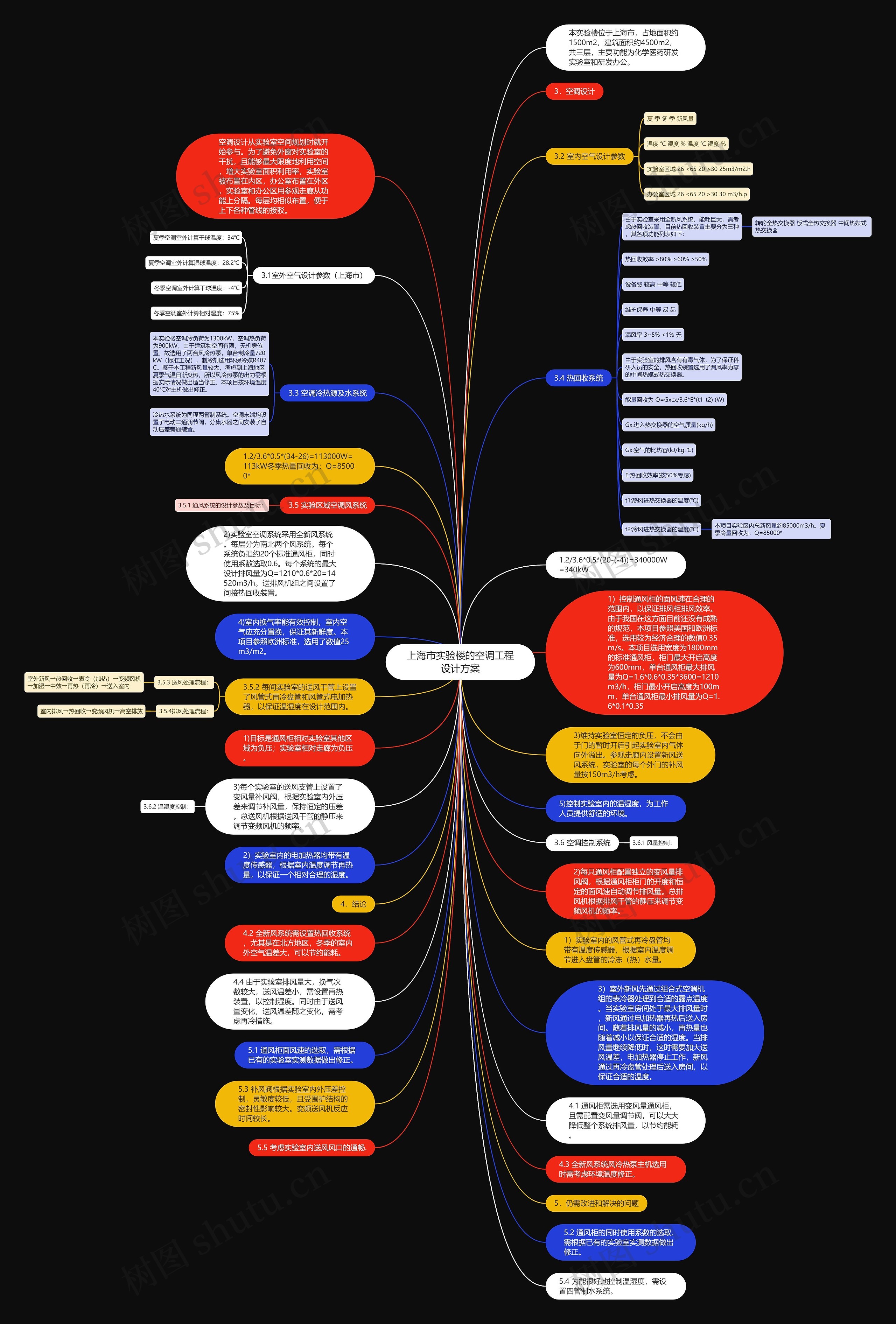 上海市实验楼的空调工程设计方案思维导图