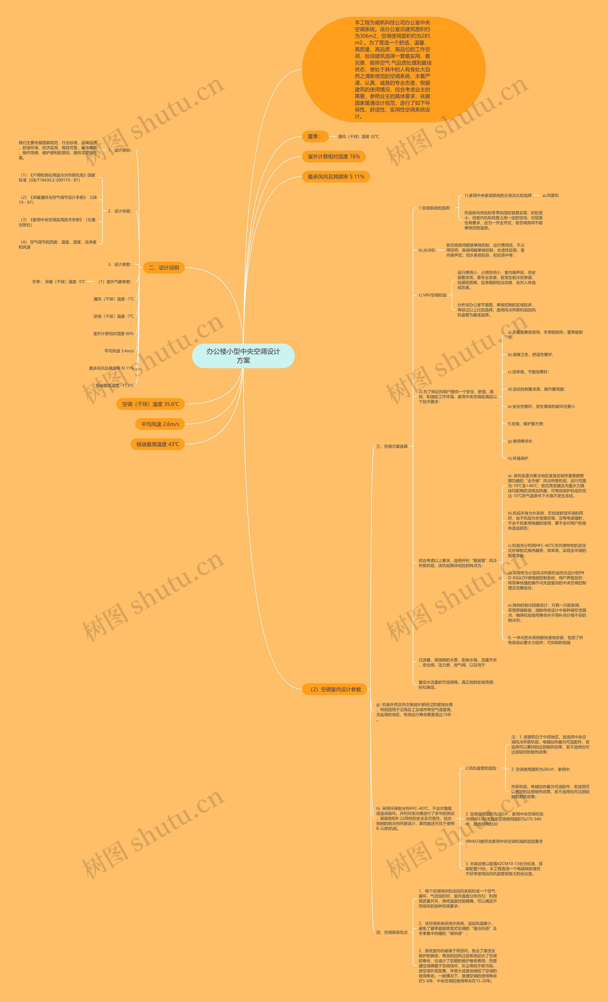 办公楼小型中央空调设计方案思维导图