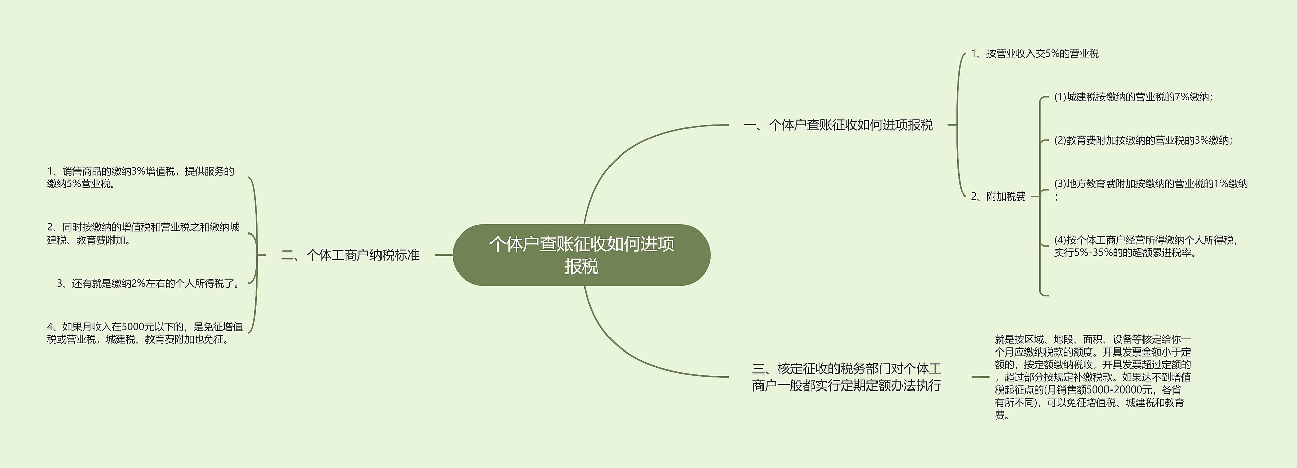 个体户查账征收如何进项报税