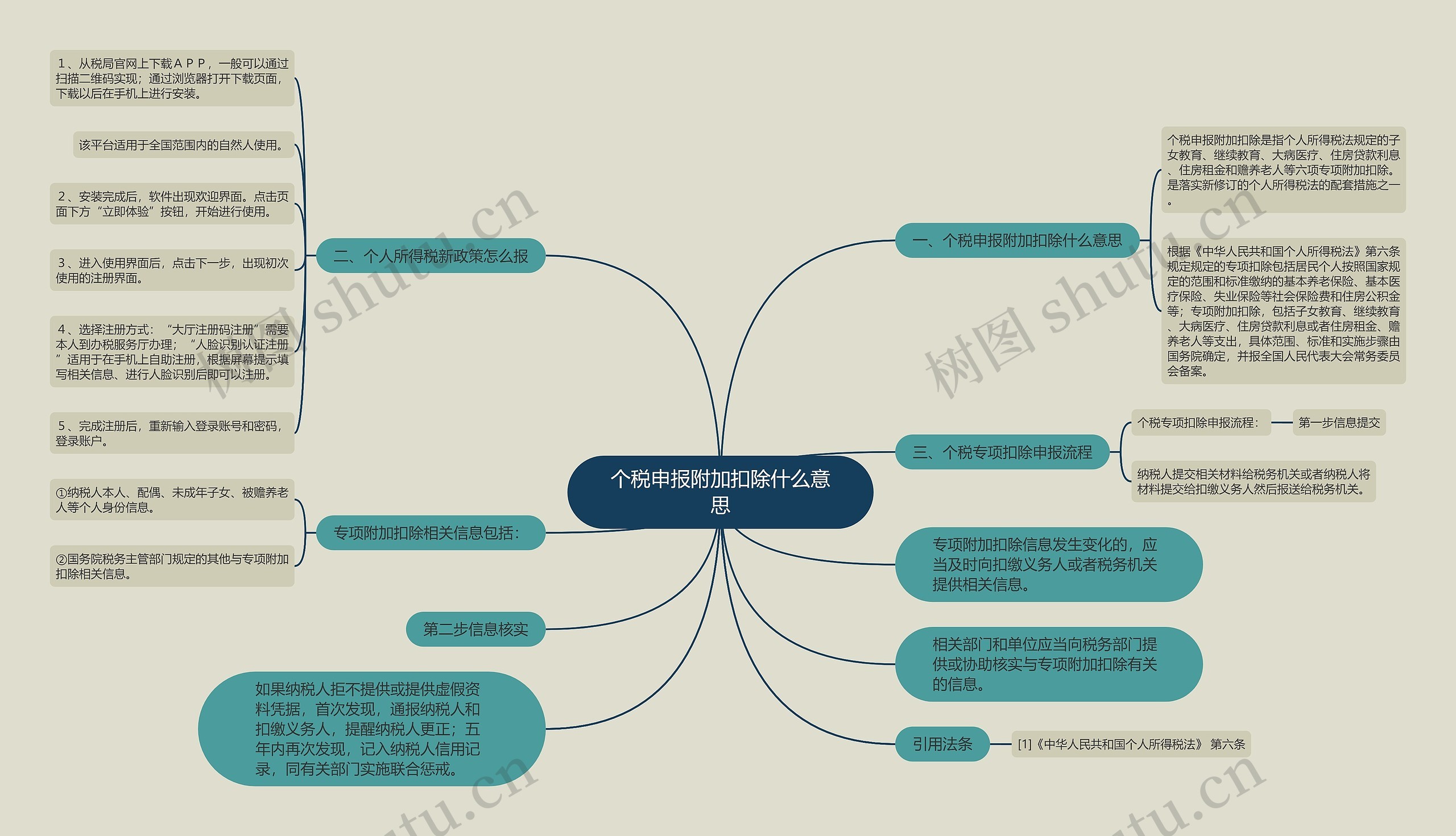 个税申报附加扣除什么意思