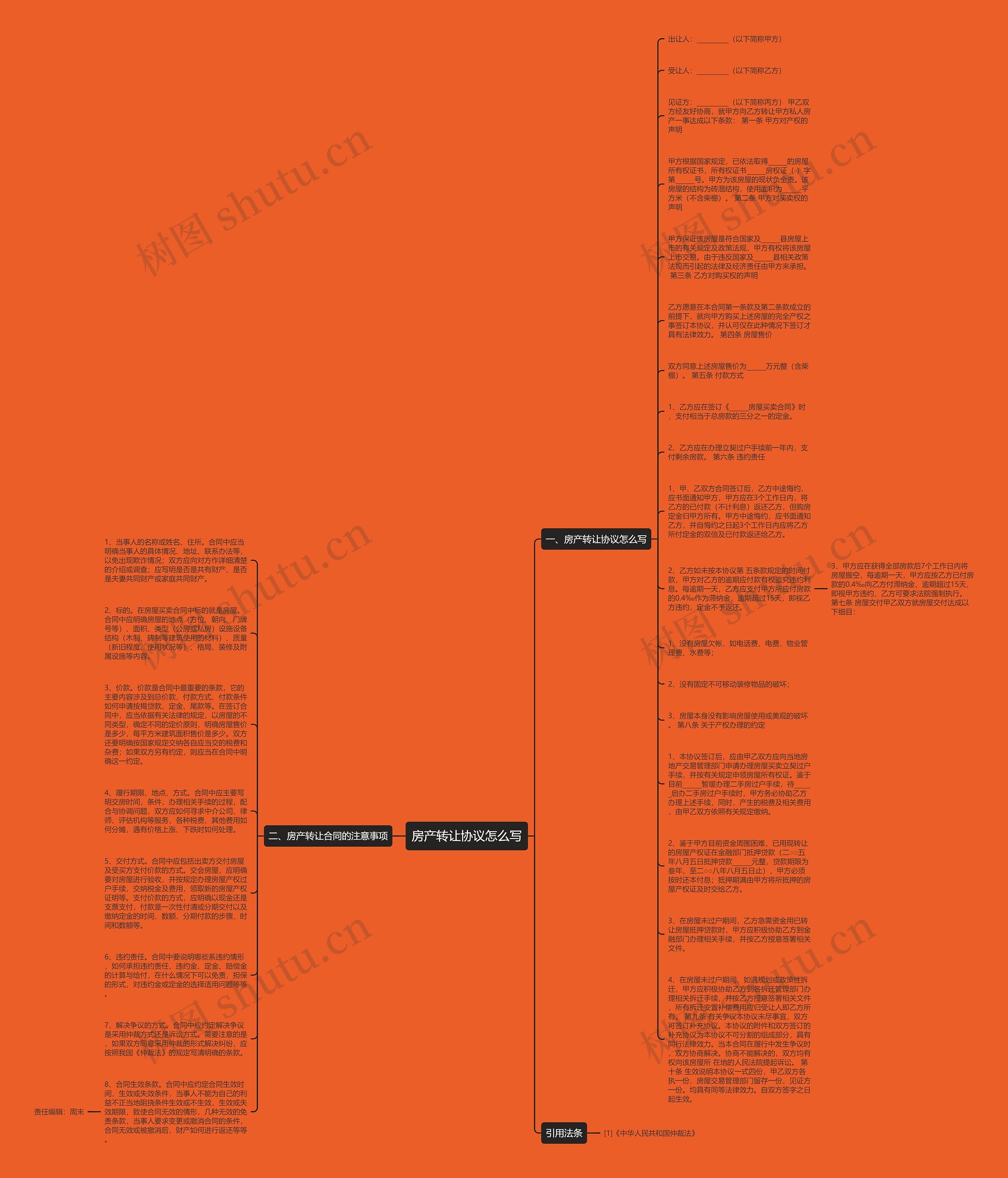 房产转让协议怎么写思维导图