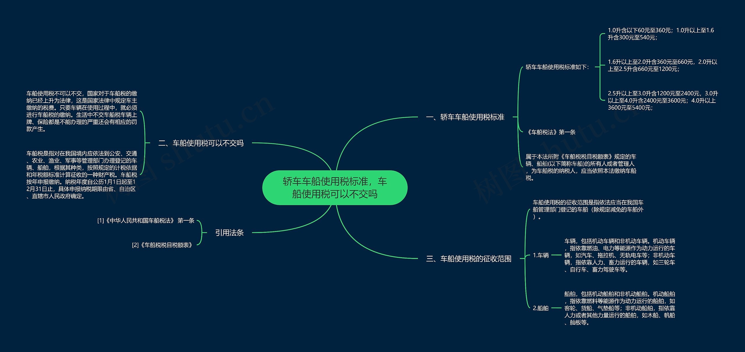 轿车车船使用税标准，车船使用税可以不交吗思维导图