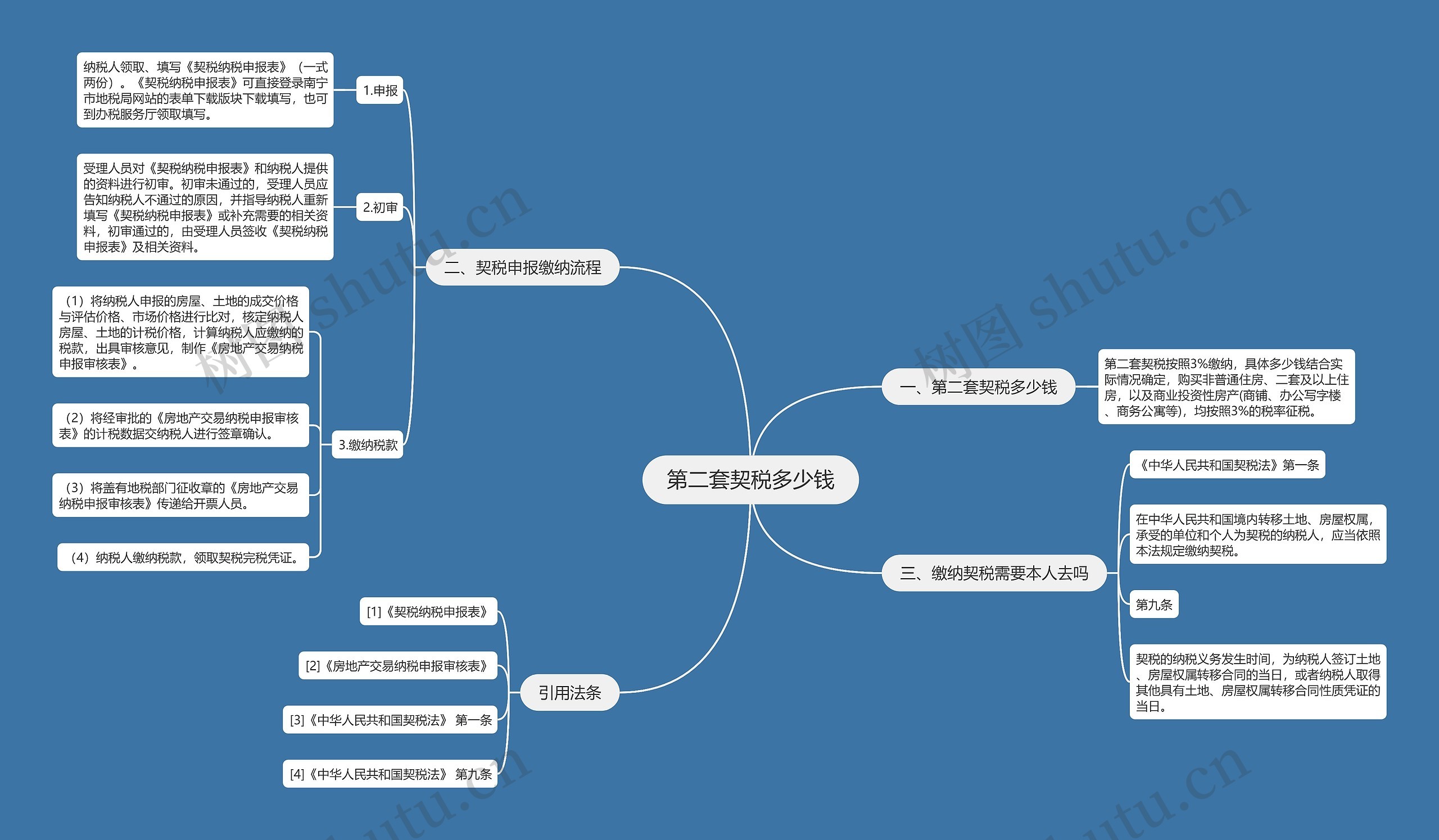 第二套契税多少钱思维导图