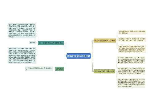 建筑企业资质怎么挂靠