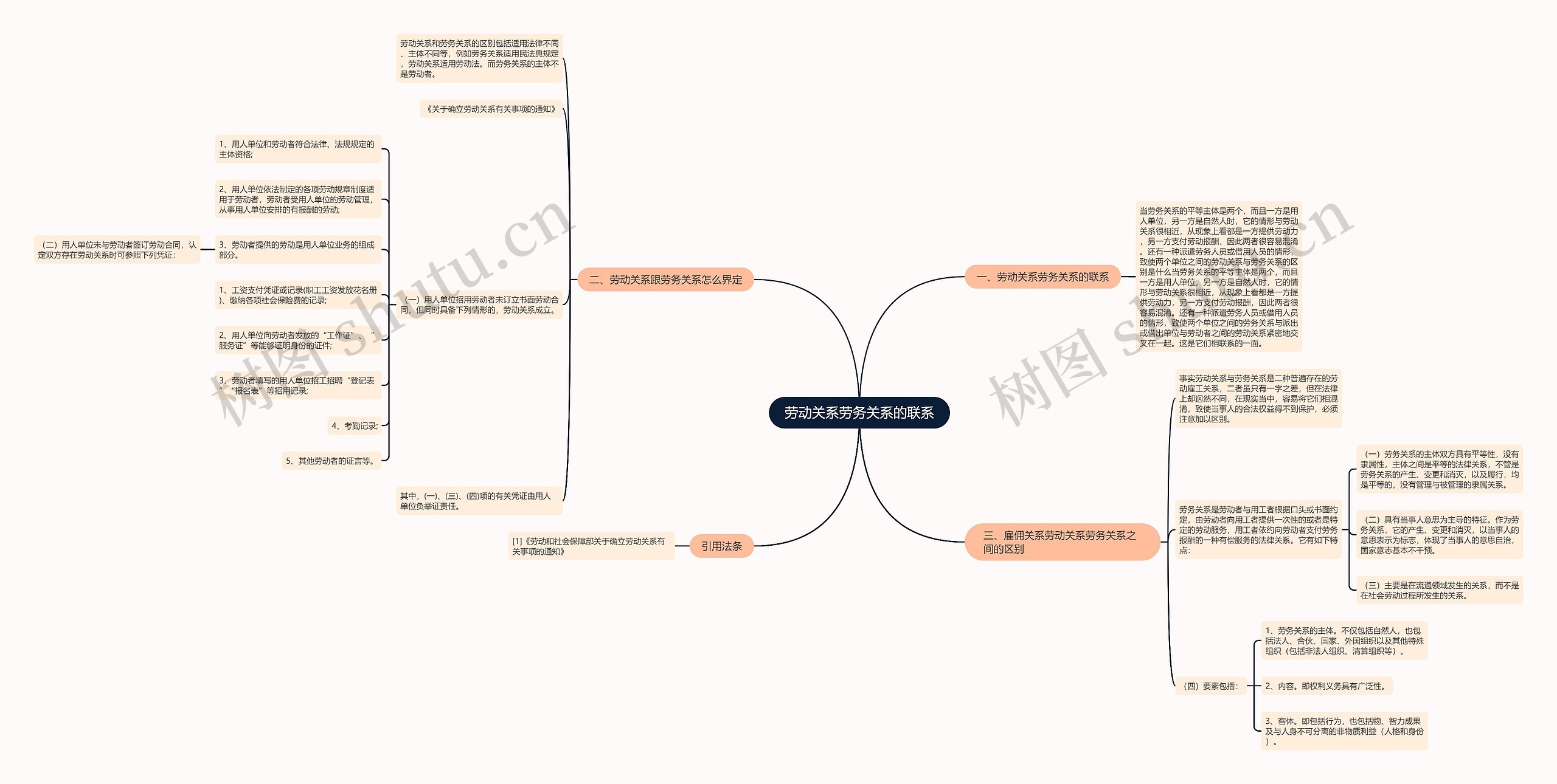 劳动关系劳务关系的联系 劳动关系劳务关系的联系