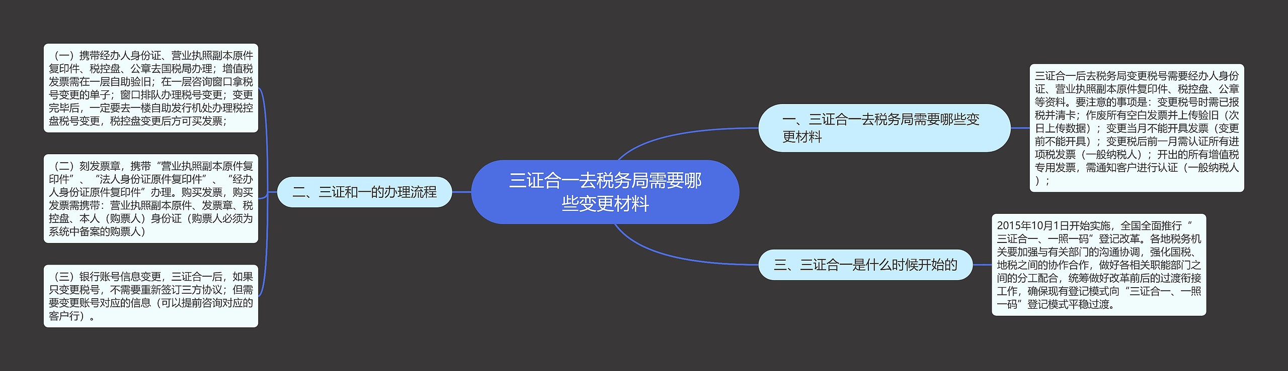 三证合一去税务局需要哪些变更材料