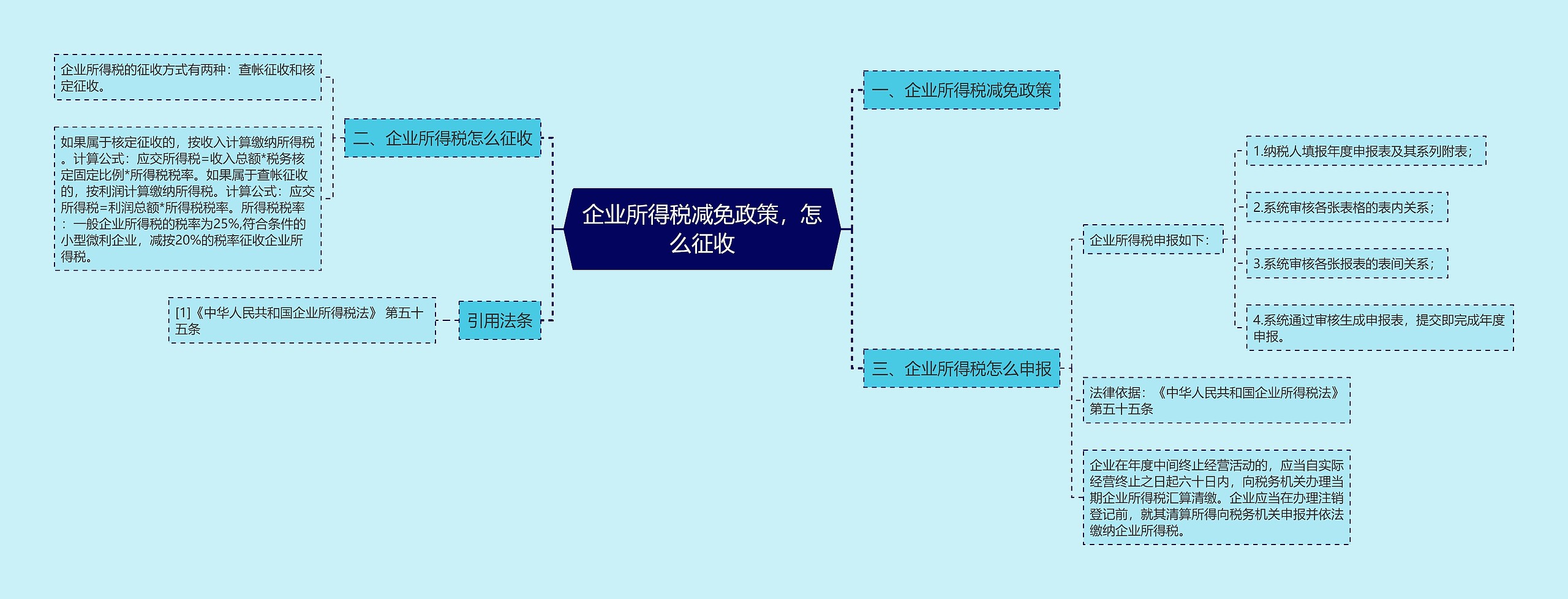 企业所得税减免政策，怎么征收