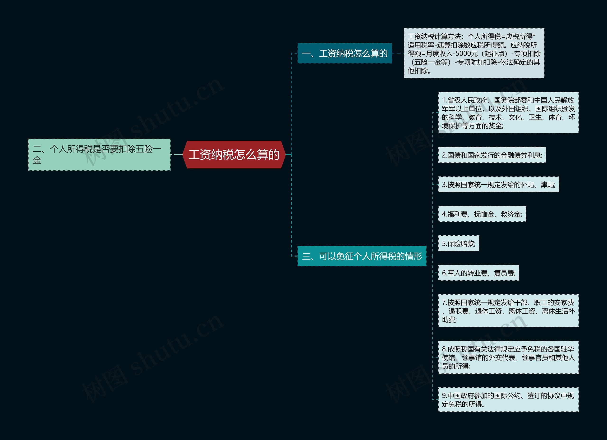 工资纳税怎么算的思维导图