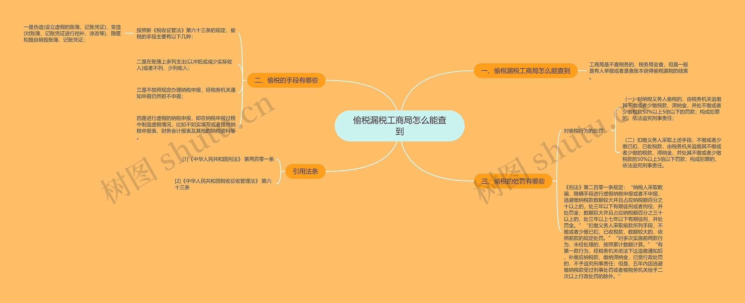 偷税漏税工商局怎么能查到思维导图