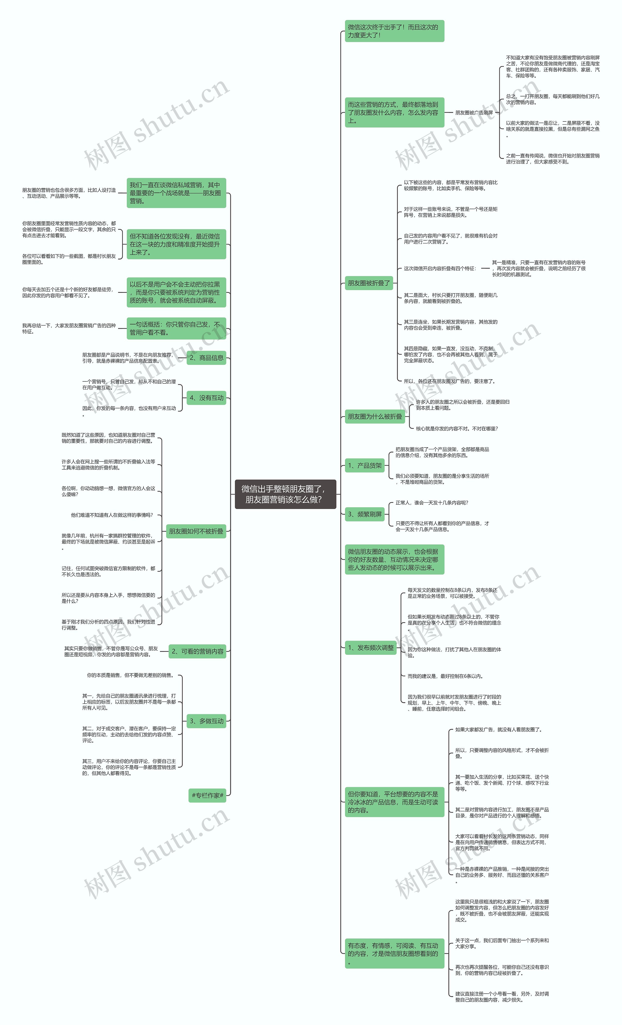 微信出手整顿朋友圈了，朋友圈营销该怎么做？思维导图