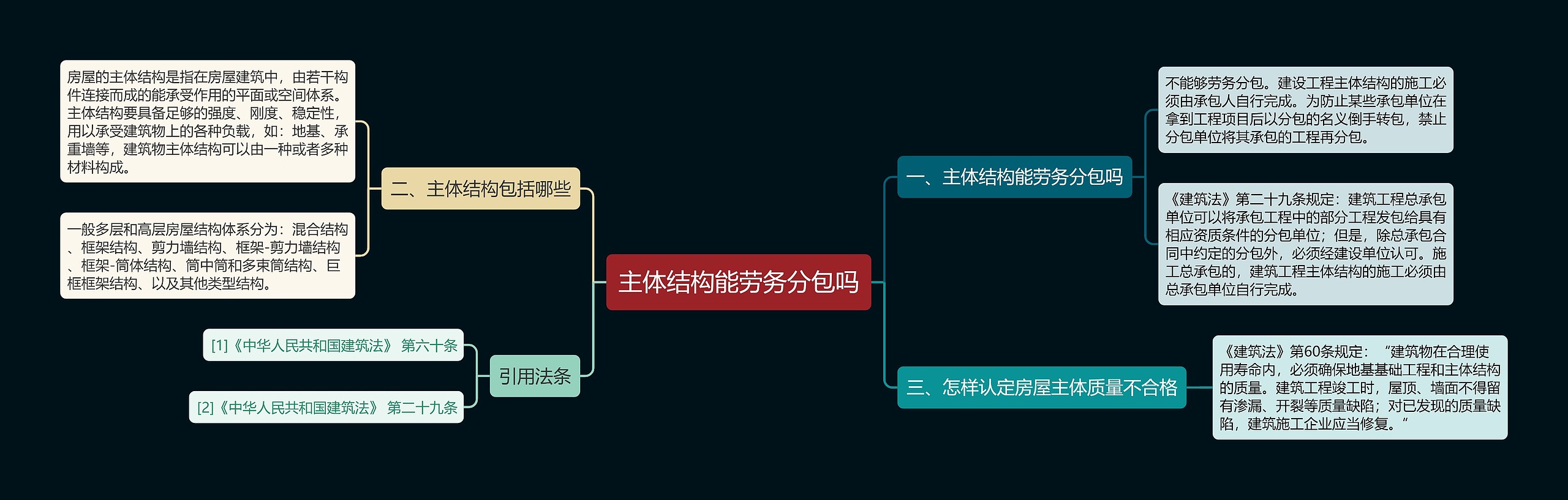 主体结构能劳务分包吗