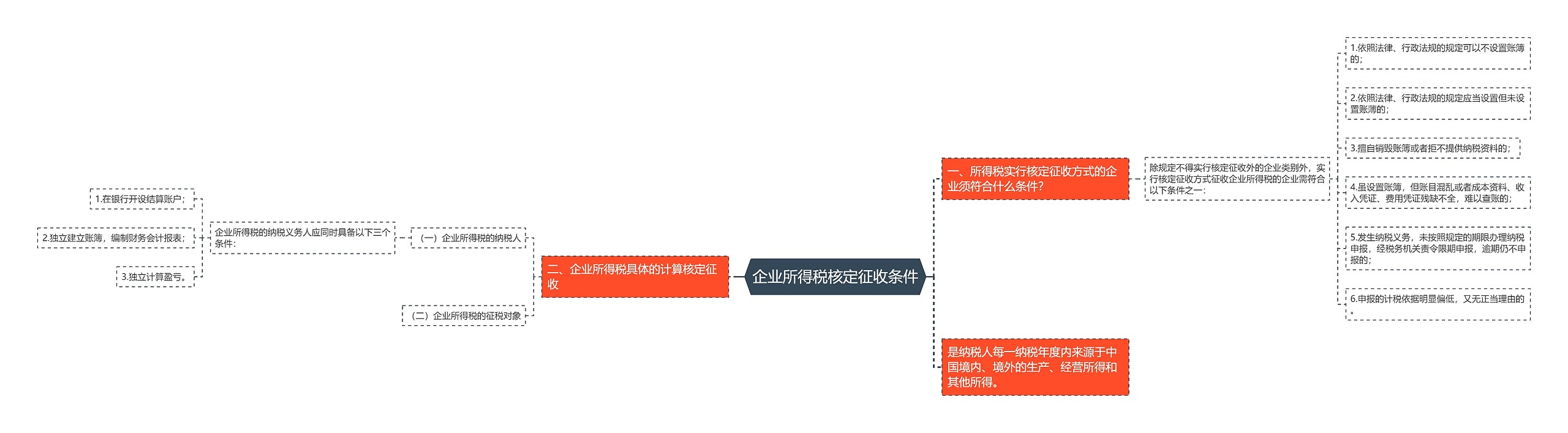 企业所得税核定征收条件