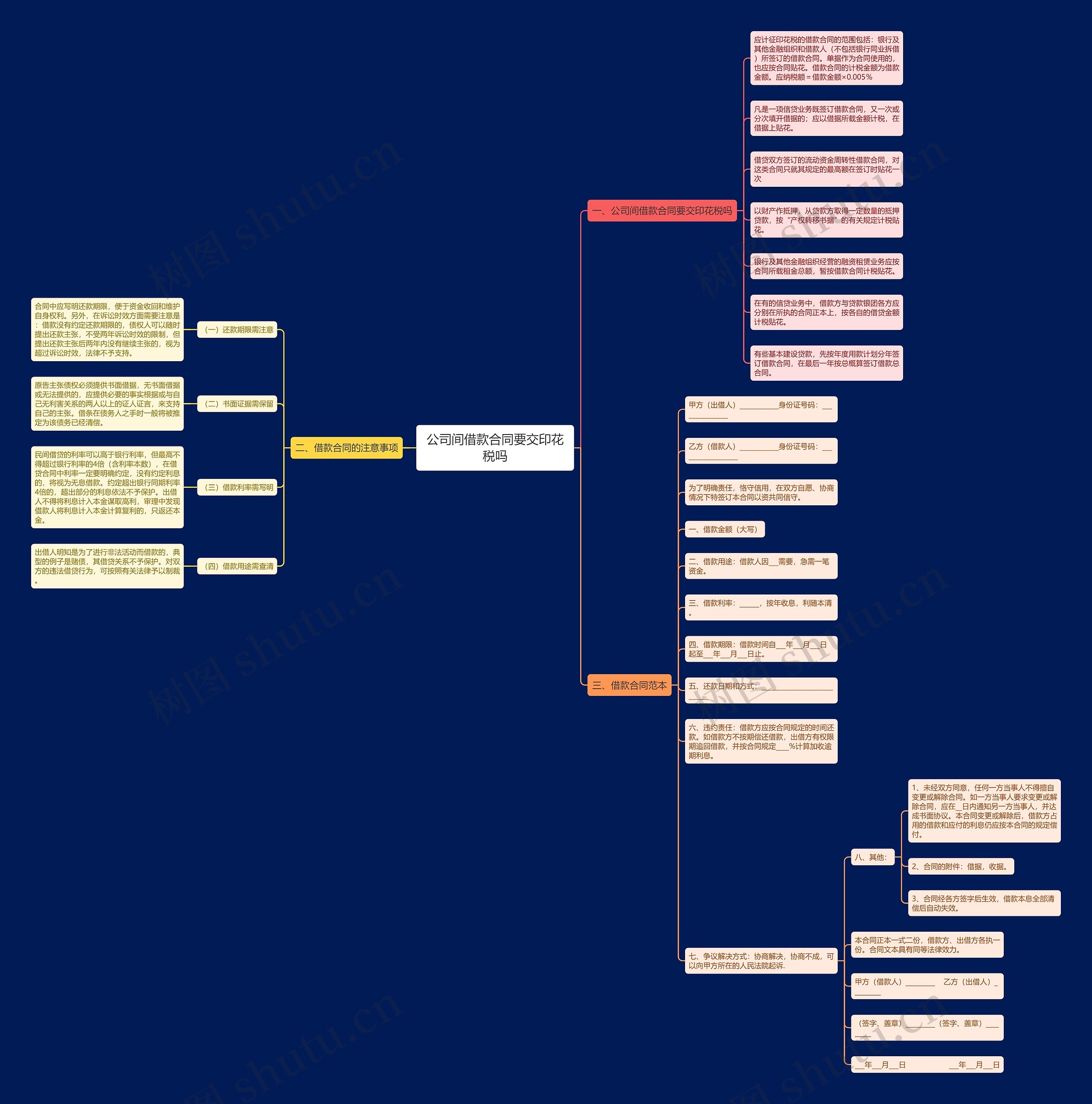 公司间借款合同要交印花税吗思维导图
