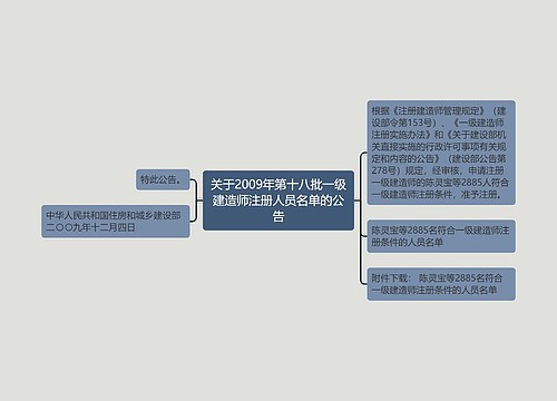 关于2009年第十八批一级建造师注册人员名单的公告