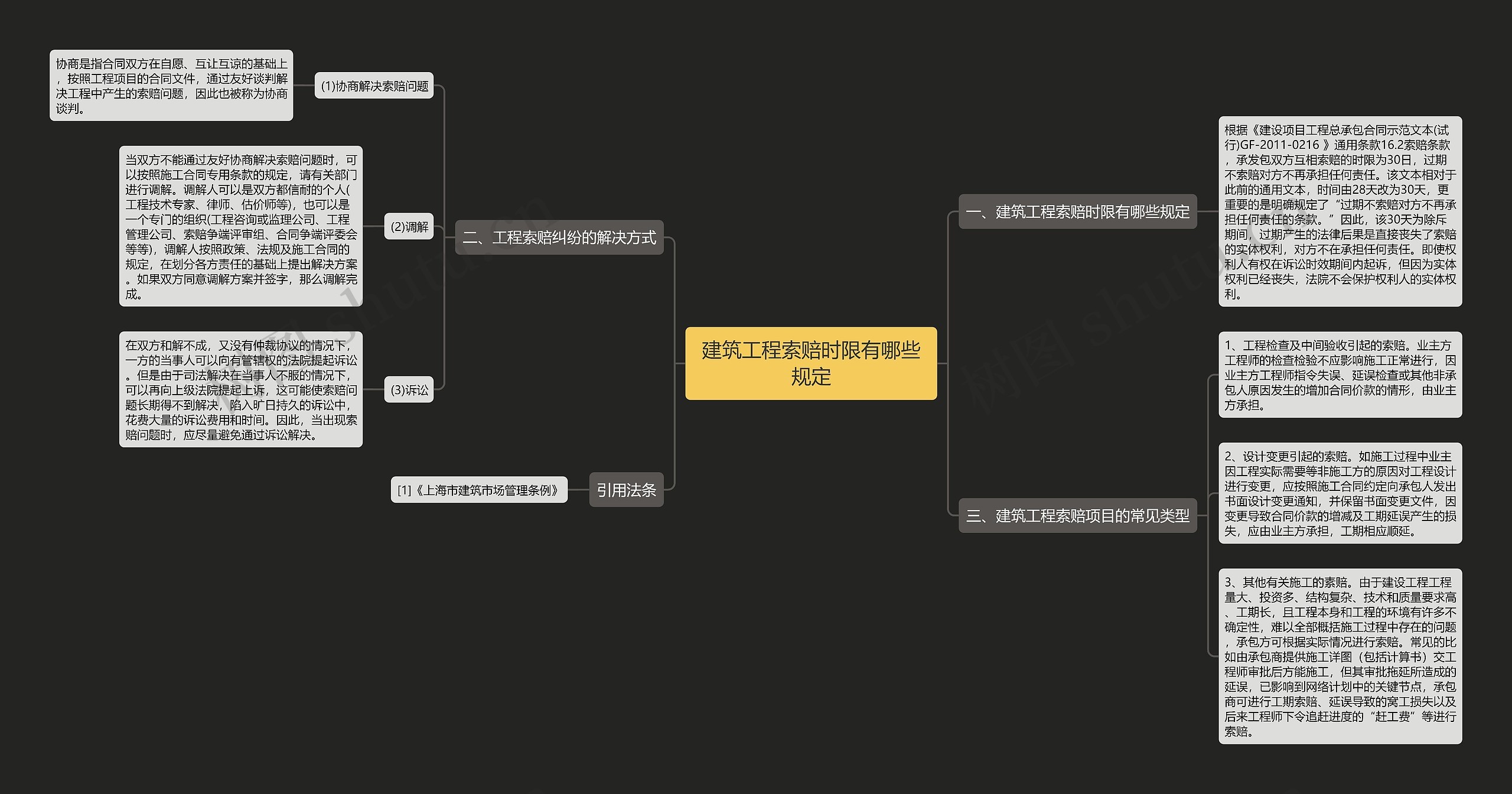 建筑工程索赔时限有哪些规定 建筑工程索赔时限有哪些规定