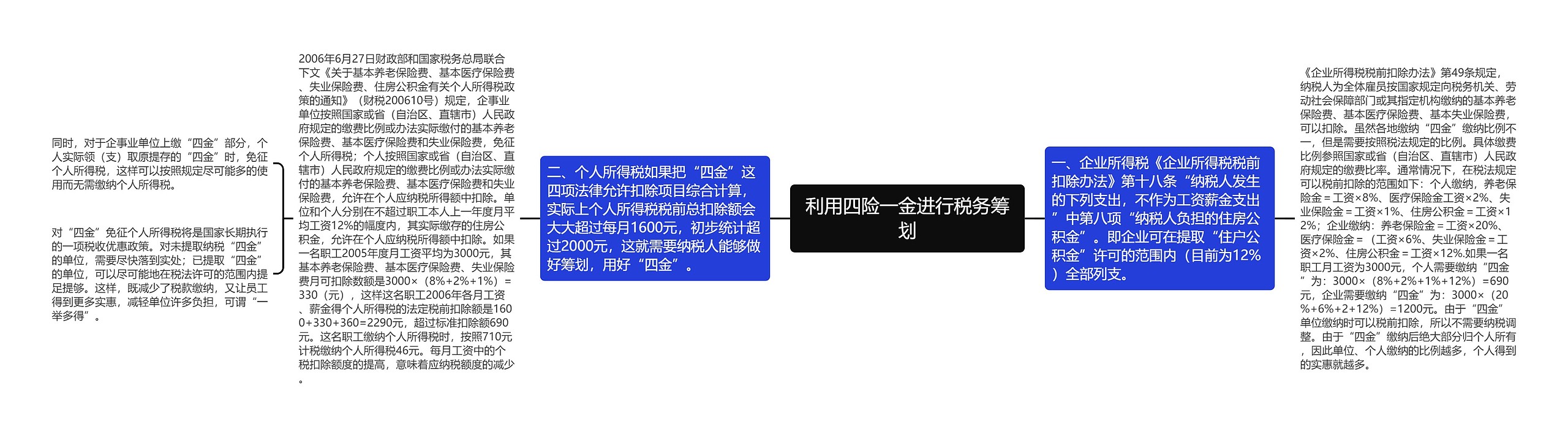 利用四险一金进行税务筹划