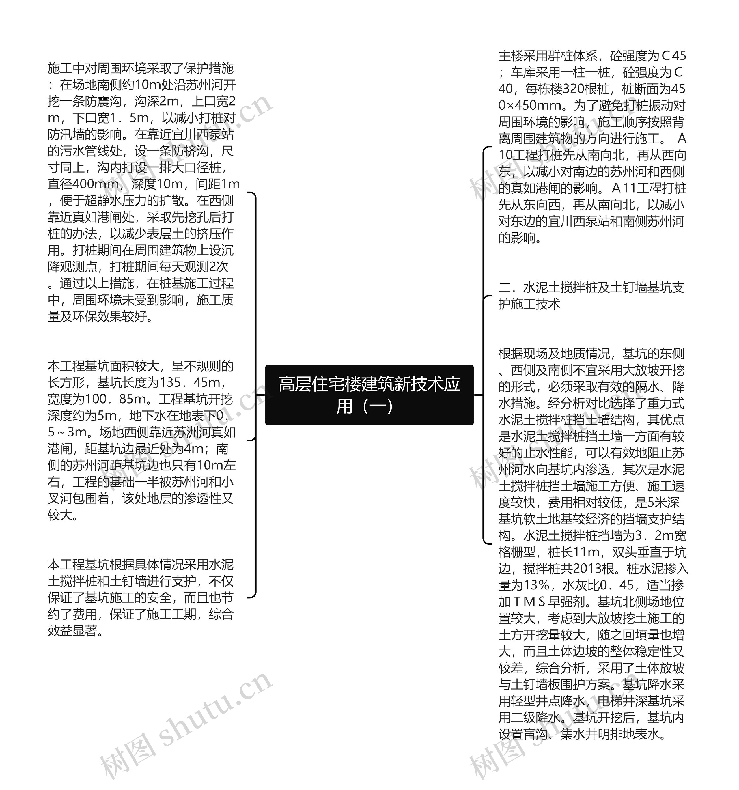 高层住宅楼建筑新技术应用（一）