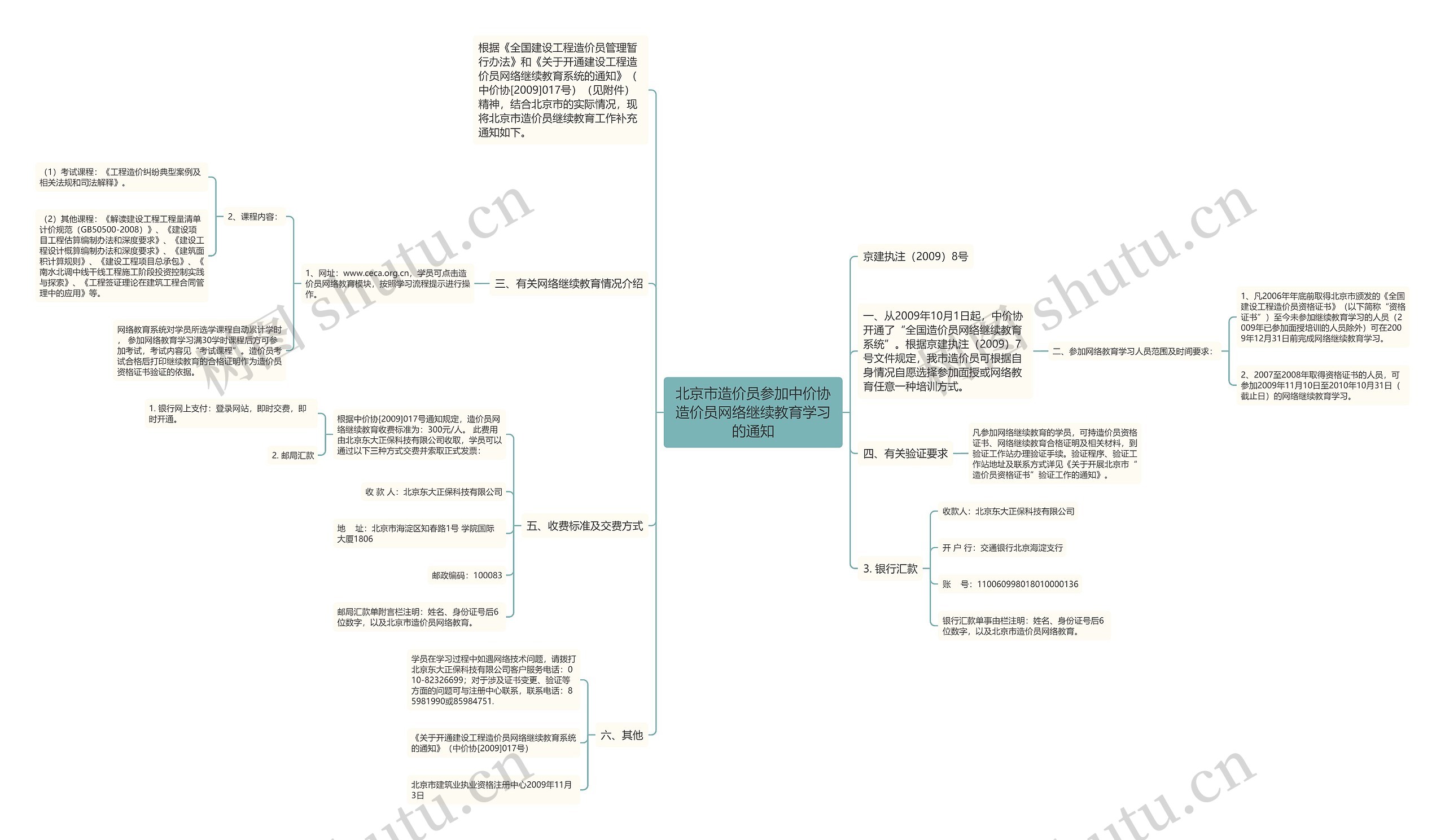 北京市造价员参加中价协造价员网络继续教育学习的通知