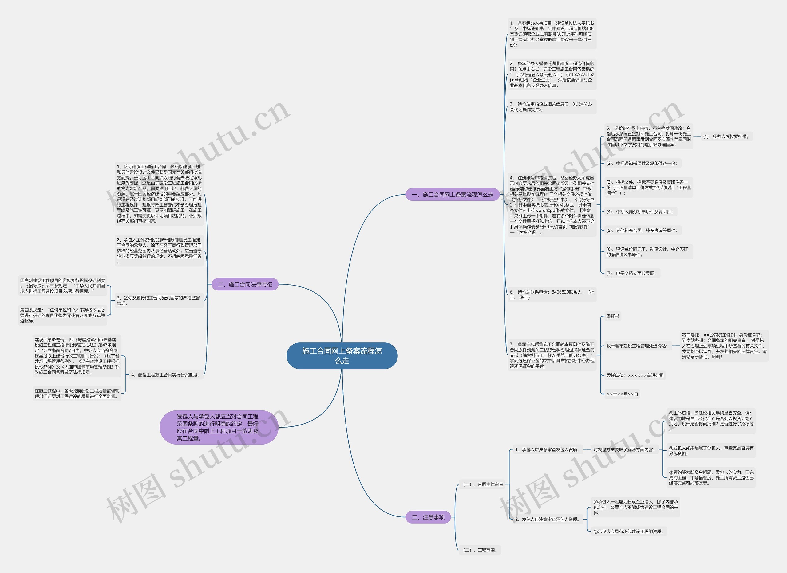 施工合同网上备案流程怎么走思维导图