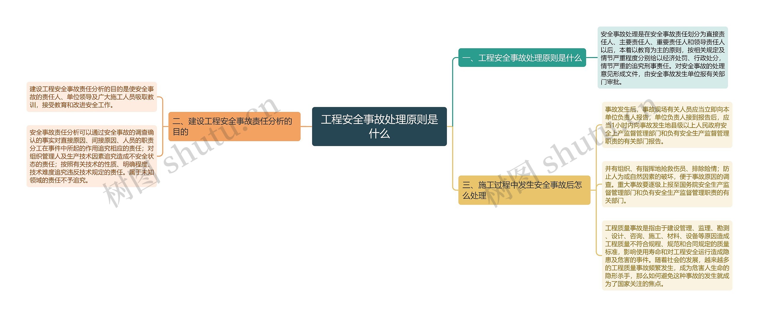 工程安全事故处理原则是什么