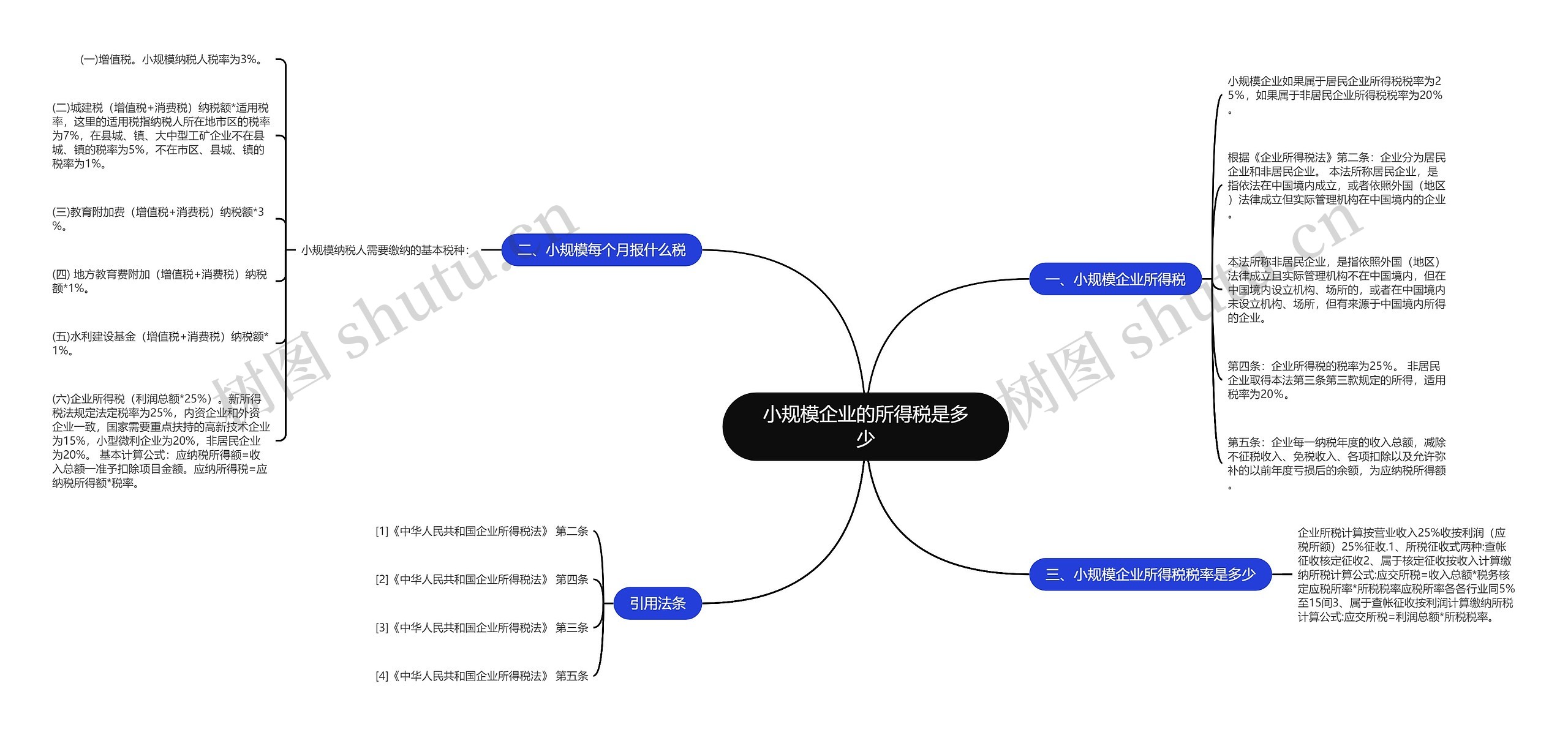 小规模企业的所得税是多少思维导图