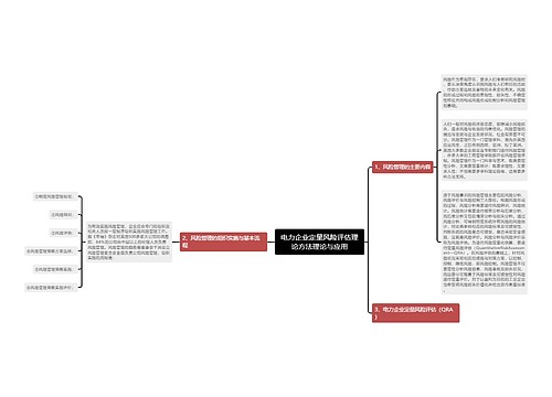 电力企业定量风险评估理论方法理论与应用