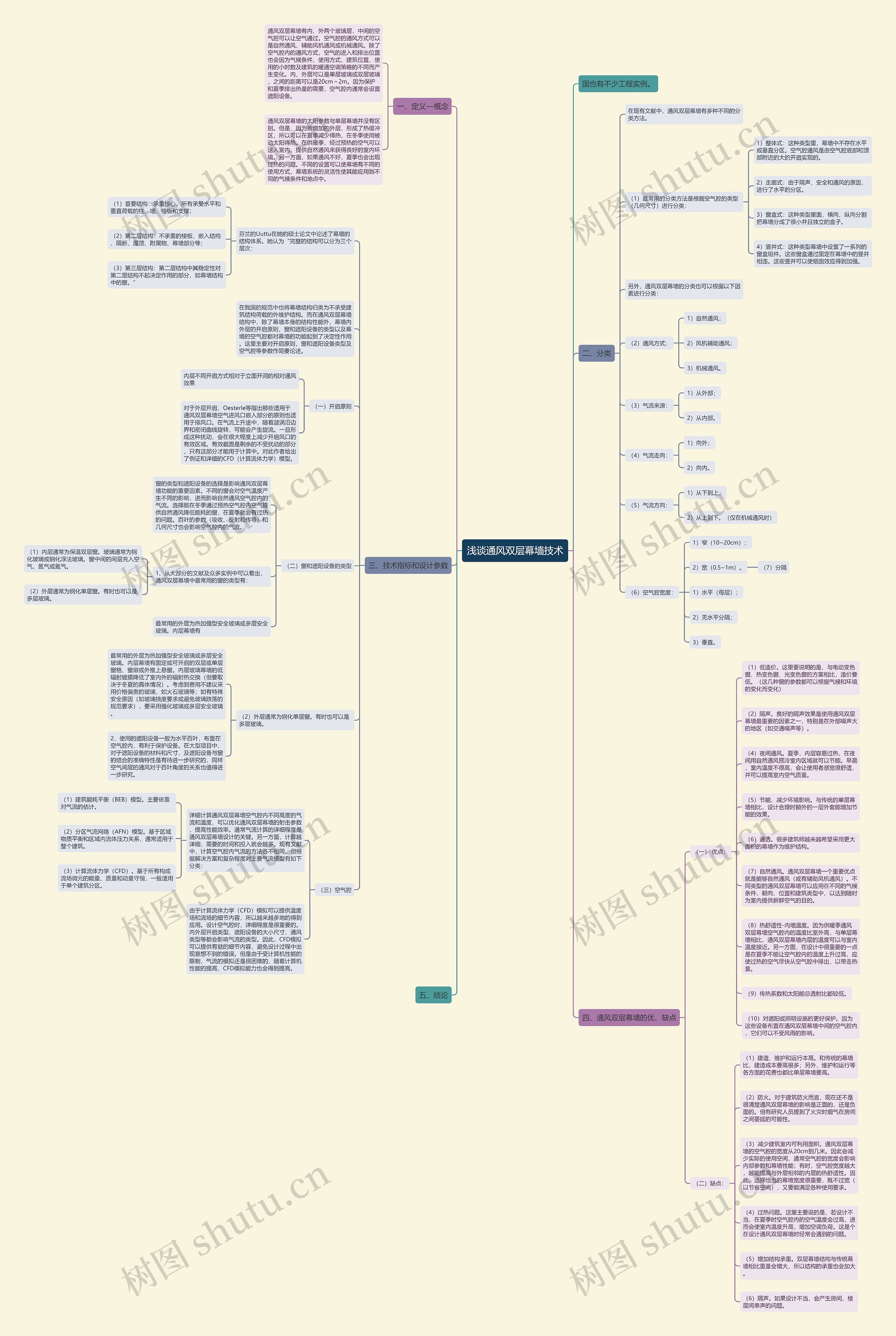 浅谈通风双层幕墙技术思维导图