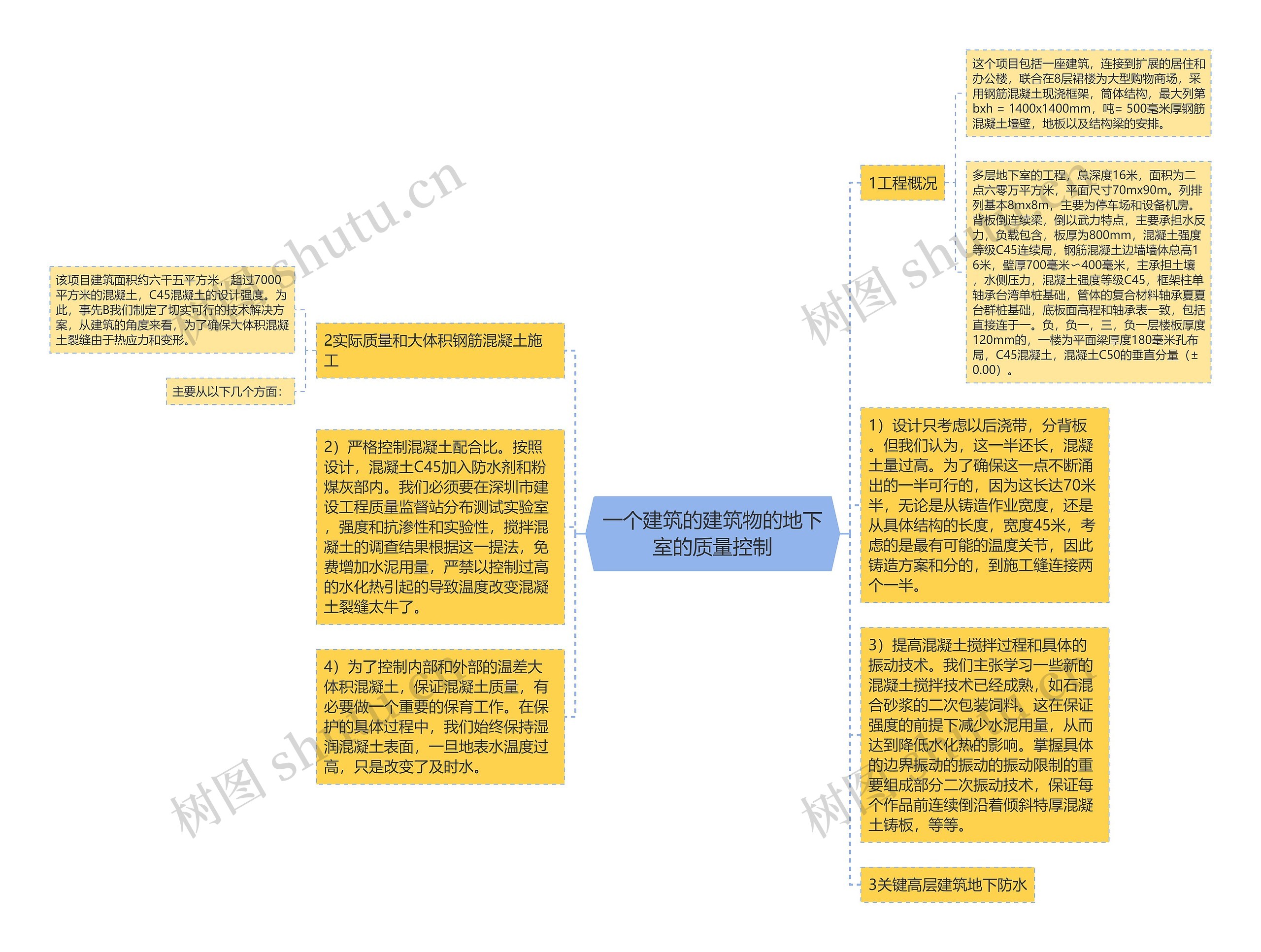 一个建筑的建筑物的地下室的质量控制思维导图